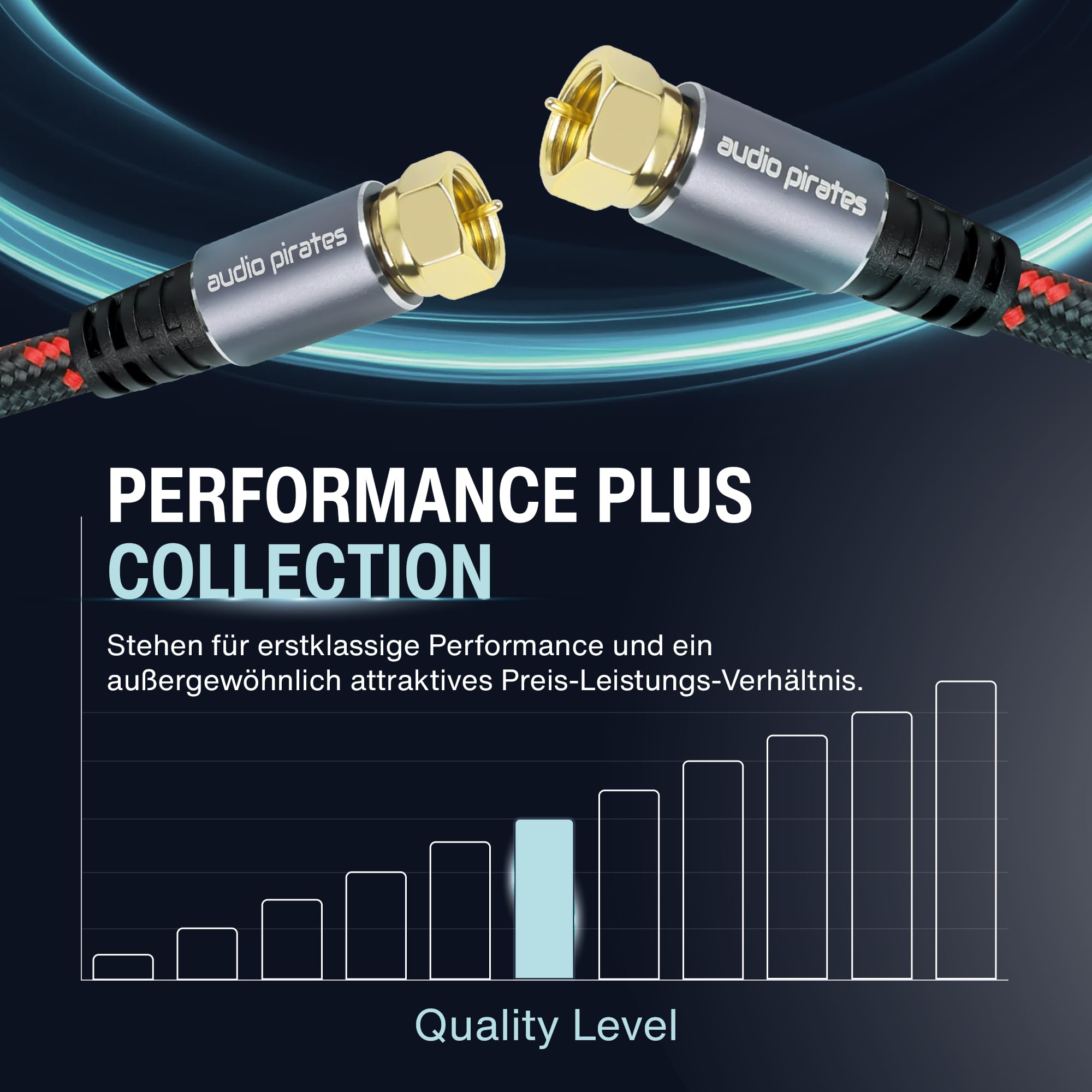 audio pirates RG6 kabel koncentryczny – kabel SAT z prostymi wtyczkami F – podwójnie ekranowany kabel koncentryczny o średnicy 7 mm – kabel antenowy, kabel koncentryczny czarny/czerwony (2 sztuki – 5