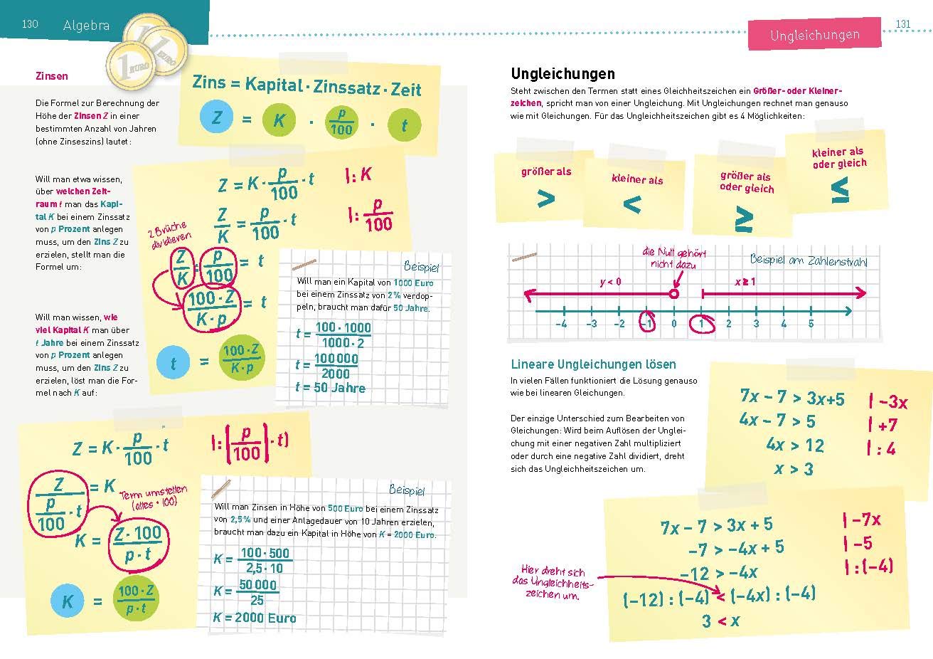 Mathe - Das Elternbuch - Schülerhilfe: Verstehen, erklären, fördern. 5.-10. Klasse