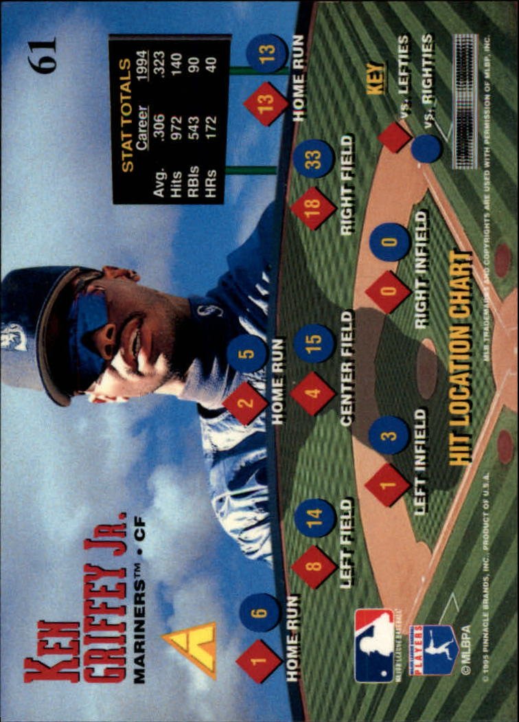 ゲッテンカ カード Amazon.com: 1995 Pinnacle Zenith Baseball Card #61 Ken Griffey Jr