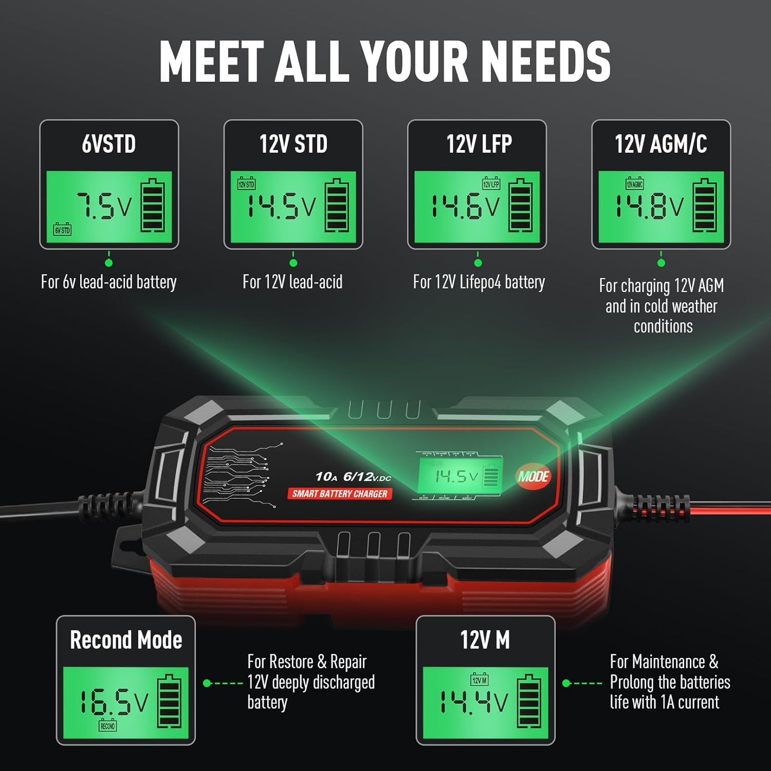 Sailnovo 10A Car Battery Charger, 6V and 12V Car Trickle Charger, 10-Stages 14.6 Volt LiFePO4 Battery Maintainer with Supply Mode for Motorcycle Car Lawn Mower Boat Marine Lead Acid Batteries