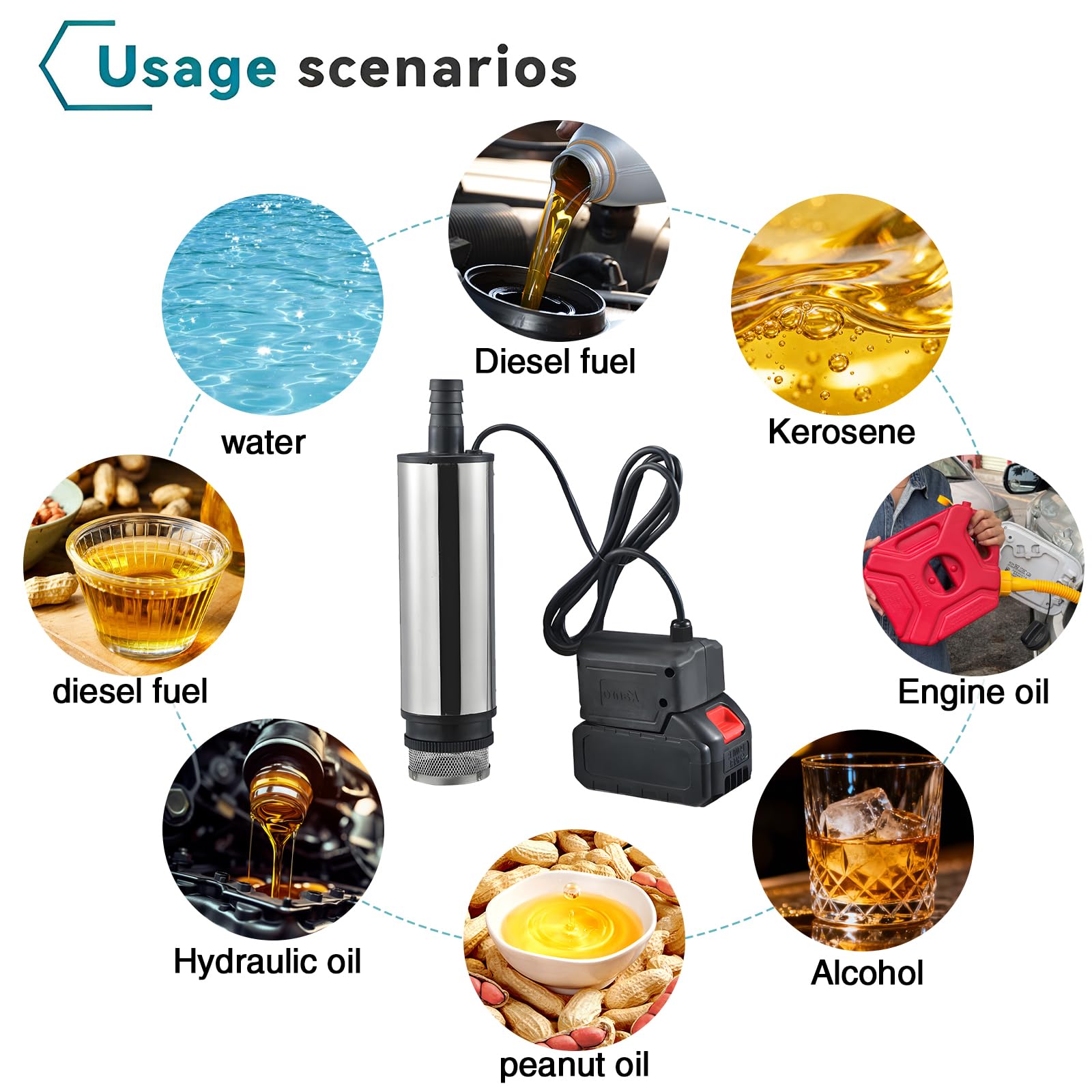 Tragbare Wasserpumpe Sumpfpumpe für Makita 18V Lithium Akku,Mit 3M Kabel & Anschluss,Regenfass Wassertransferpumpe, elektrische Nutzpumpe für Garten,Auto,Pool,Camping,Keller,Teich (2 Akkus)