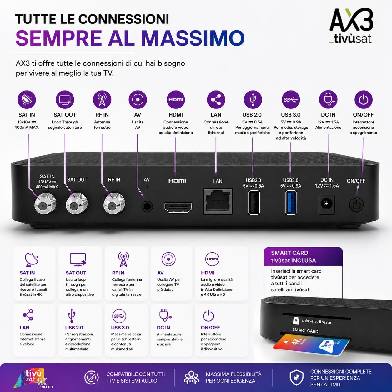 DIGIQUEST AX3_tivùsat universal con termómetro láser incluido | Combo 4K con triple sintonizador DVB-T2 HEVC Main10, DVB-S2 Powered by Android TV™ | Control por voz | Google Cast™ | Smartcard tivùsat