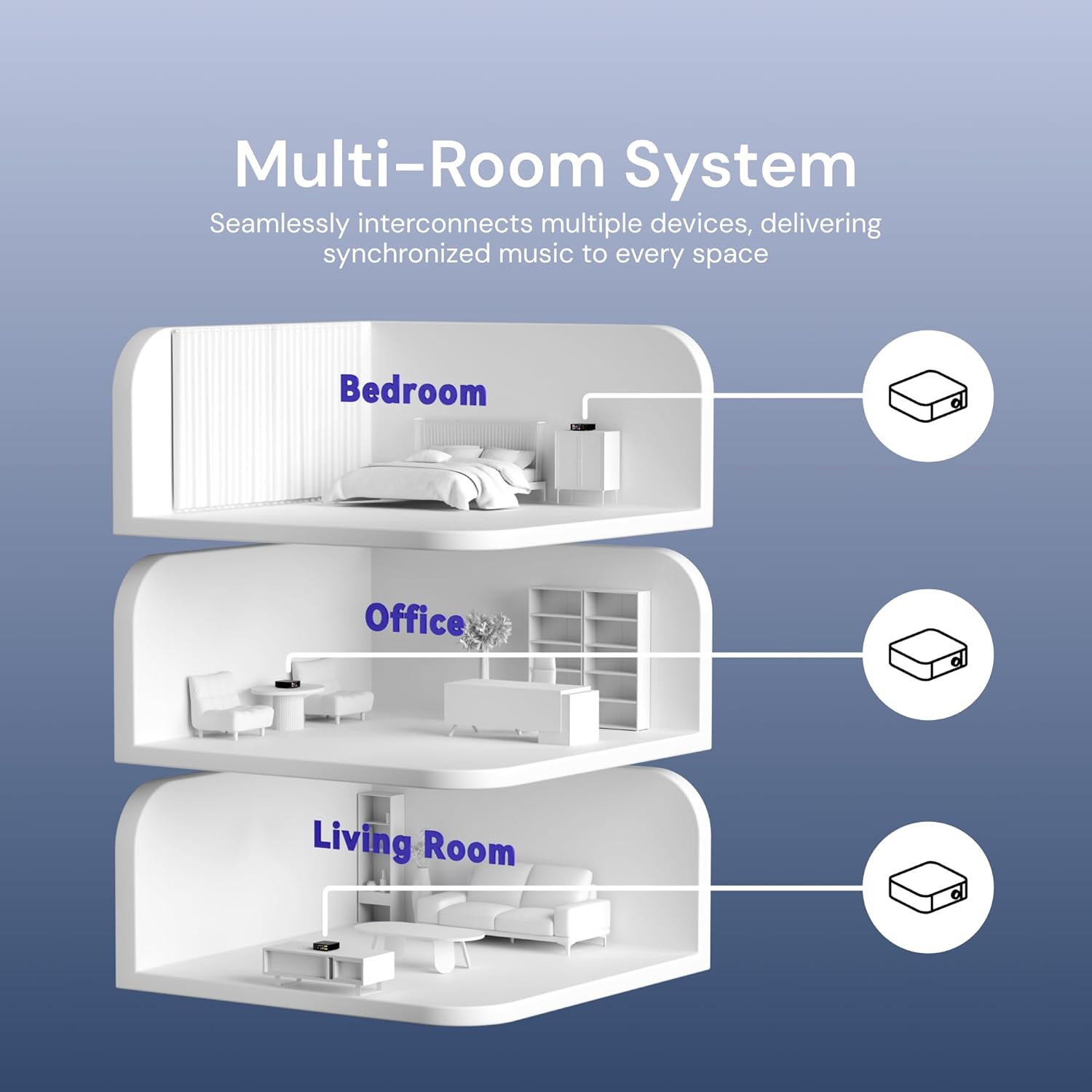 Diagram illustrating a multi-room audio system with Eversolo devices in a bedroom, office, and living room, all connected.