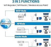Aenxwa WiFi Jelerősítő 1200 Mbit/s Dual Band 2.4GHz + 5GHz - 4 Antennás Vezeték Nélküli Hálózati Repeater Router Üzemmóddal és LAN Porttal 4