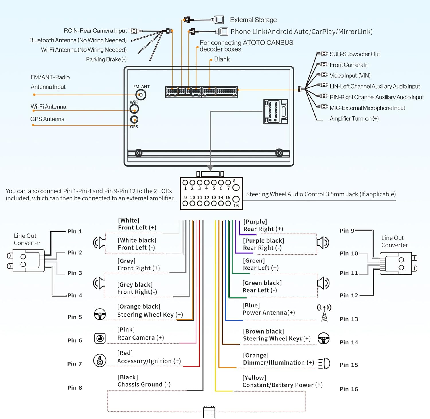 Detailed wiring diagram for the ATOTO A6 PF, showing connections for power, speakers, steering wheel controls, camera inputs, and other peripherals.