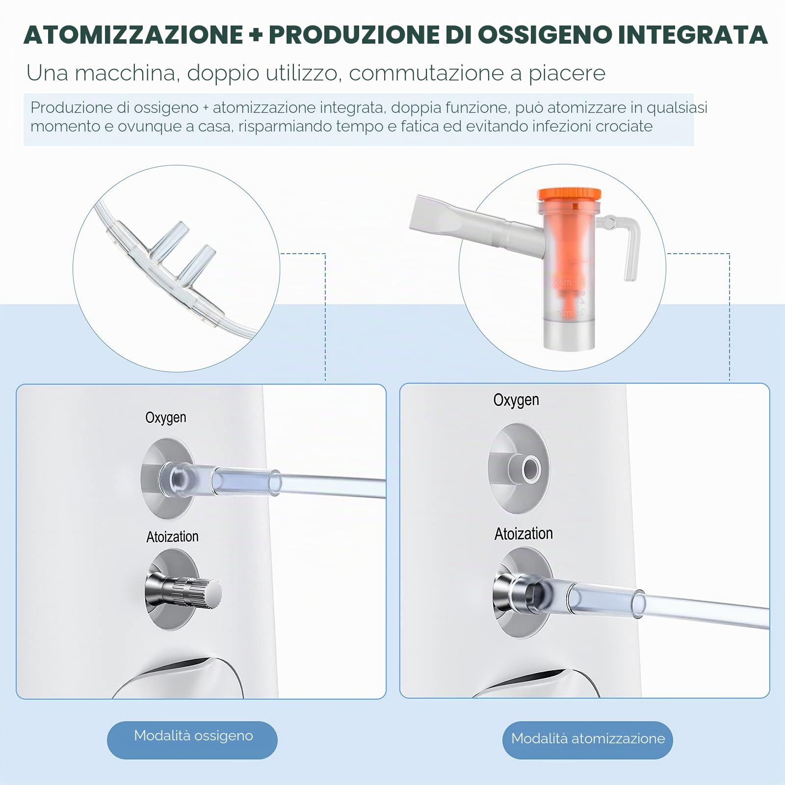 Yontwe Generatore di ossigeno continuo 1 – 7 l/min concentratore di ossigeno regolabile per uso domestico 30% – 93% AC220V per concentratore di ossigeno domestico