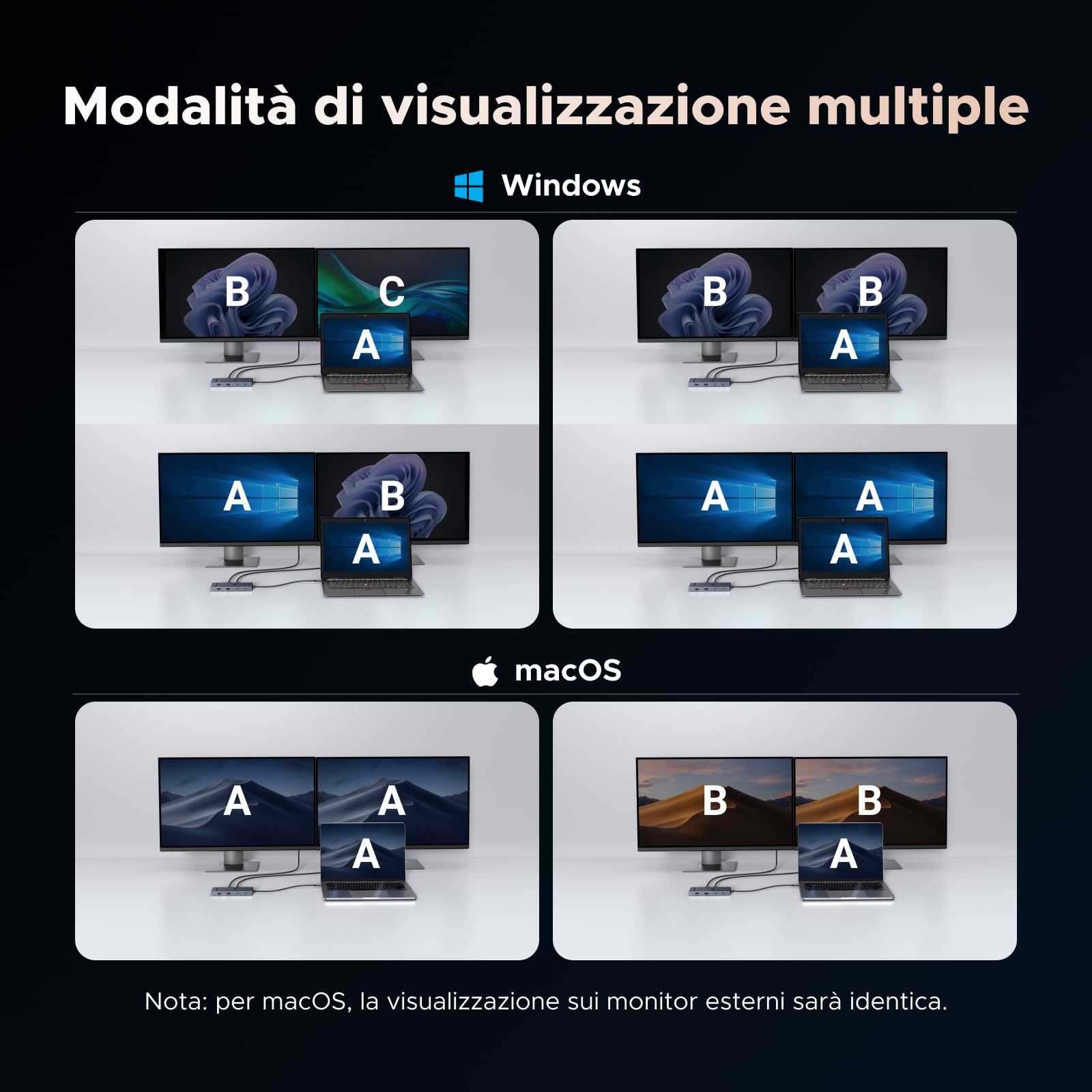 UGREEN Revodok Pro 2102 10Gbps Docking Station USB C Doppio HDMI 4K 60Hz Hub USB C HDMI Ethernet Gigabit PD 100W Adattatore USB C a USB 3.2 Lettore Schede SD Compatibile con MacBook Pro Air M3 M2 M1