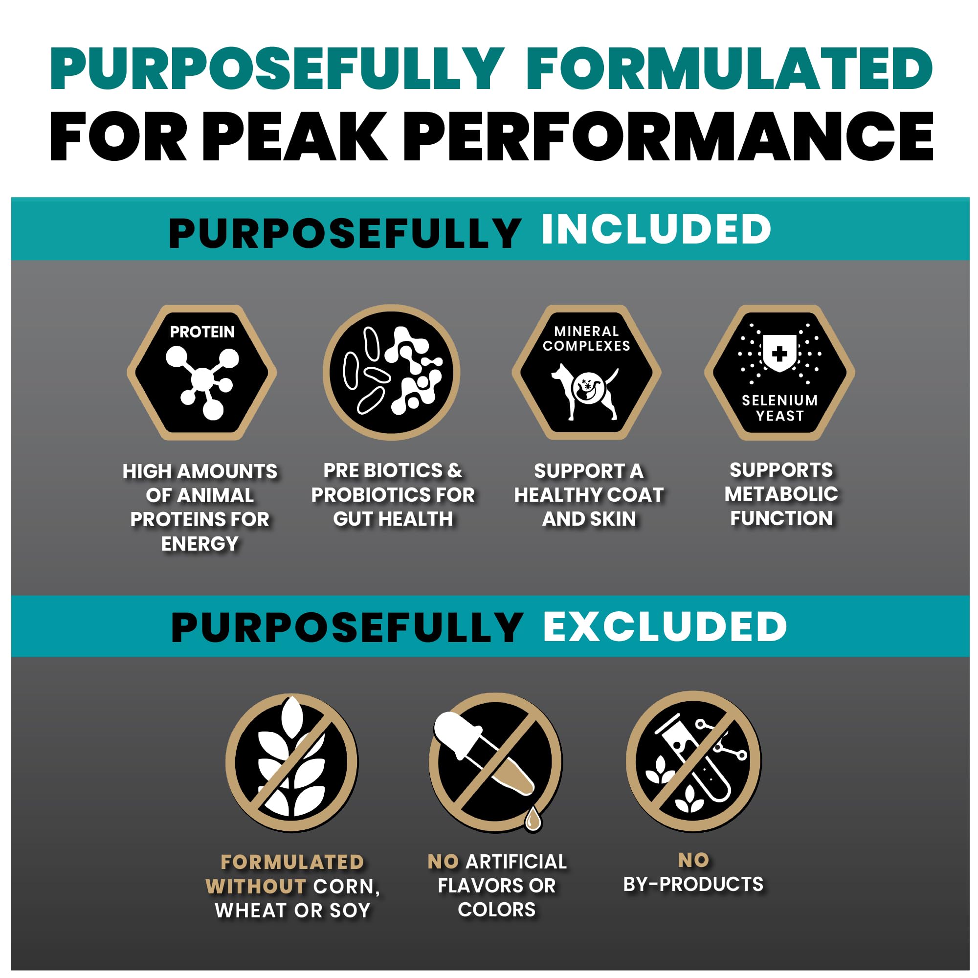 Victor Super Premium Dog Food – Hi-Pro Plus Dry Kibble – High Protein Dog Food con 30% de proteínas – Carne de Res, Pollo, Cerdo, Comida de Pescado, sin Gluten – para Perros y Cachorros Activos de