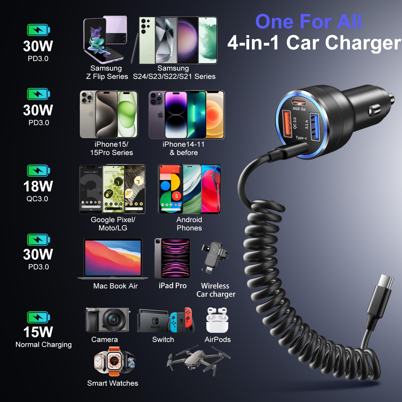 Cargador de coche USB C de 65 W, 4 puertos rápidos Dual 12 V USB-C y USB-A Cargador de teléfono de coche QC y PD 3.0 Adaptador de encendedor de cigarrillos súper rápido para iPhone 16/15 Pro Max +2