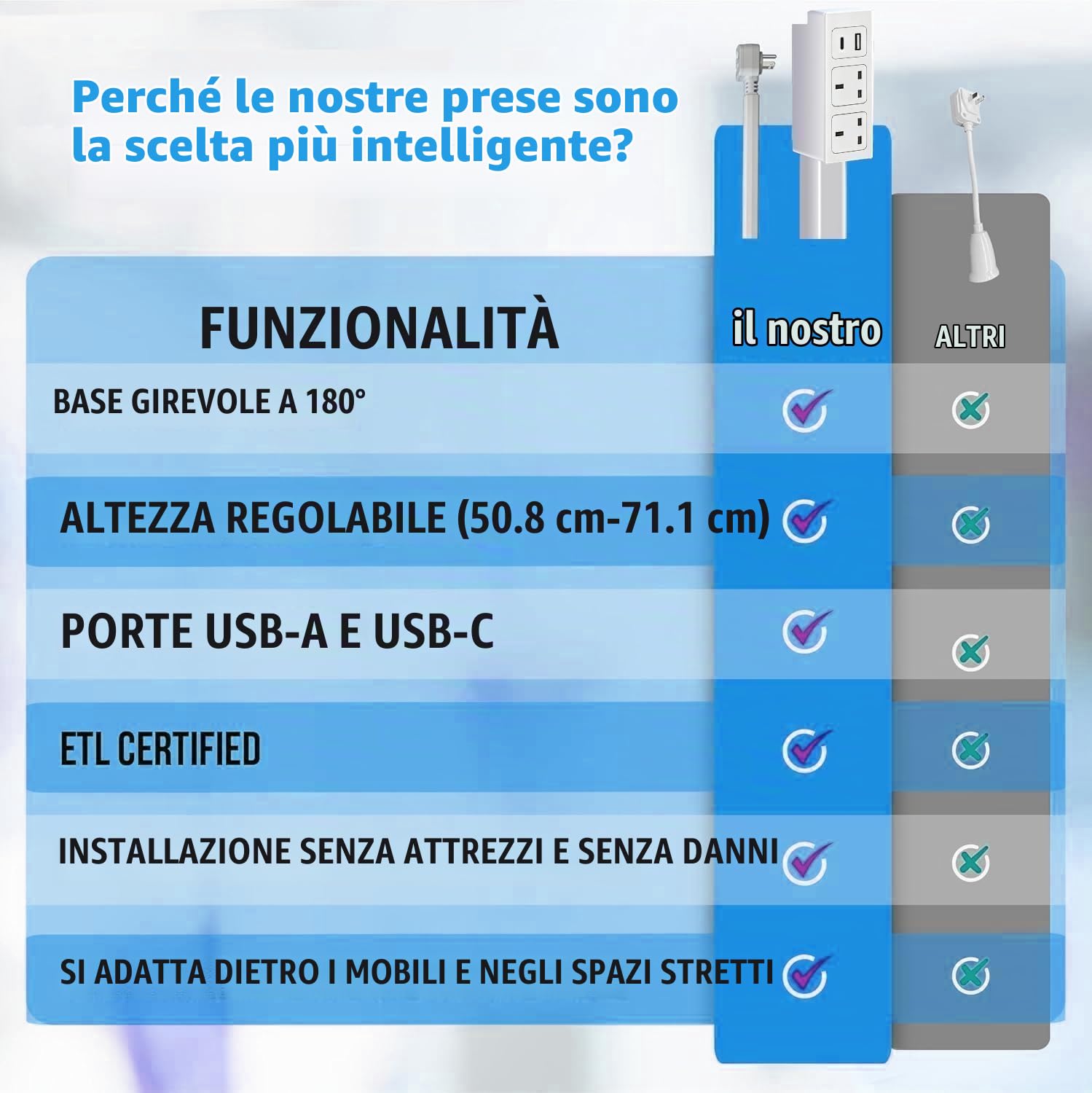 Ciabatta elettrica estensibile girevole con 2 prese UE e porte USB, 48-71 cm per spazi ristretti e dietro mobili