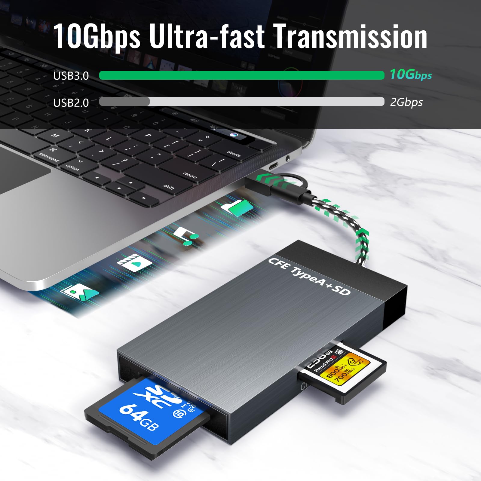 Dual-Slot CFexpress Type A and SD Card Reader, 10Gbps Dual-Slot USB 3.1 Cards Readers, Compatible with Windows/Mac OS/Linux/Android