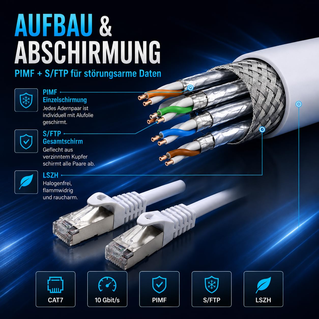 1aTTack.de CAT7 kabel LAN / 20 x 2 m - biały/kabel CAT 7 PIMF S/FTP kabel sieciowy Ethernet 10 Gbit/s z wtyczką Cat 6a RJ45 LSZH