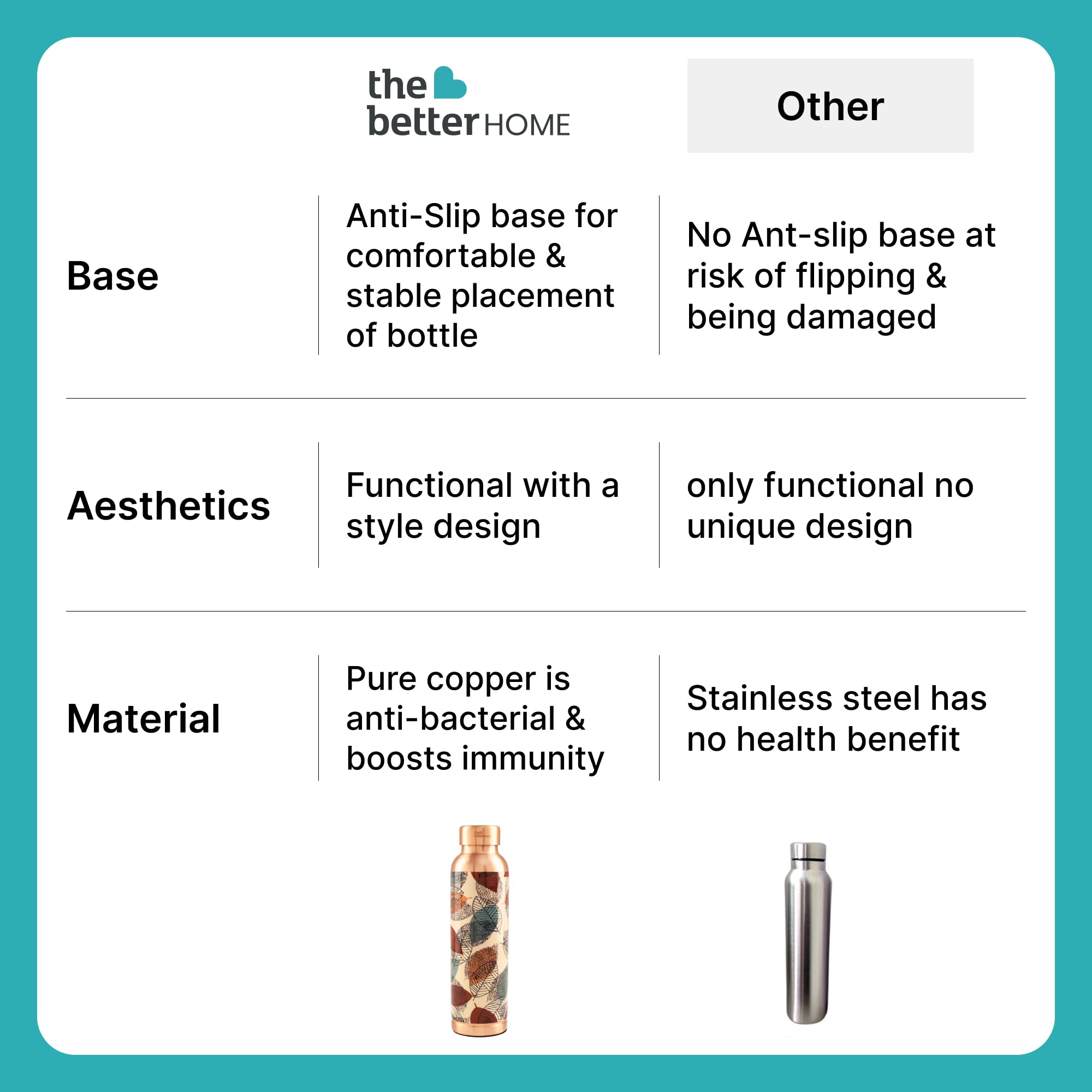 The Better Home Copper Water Bottle, Foliage, 950 ml — Amazon image 5