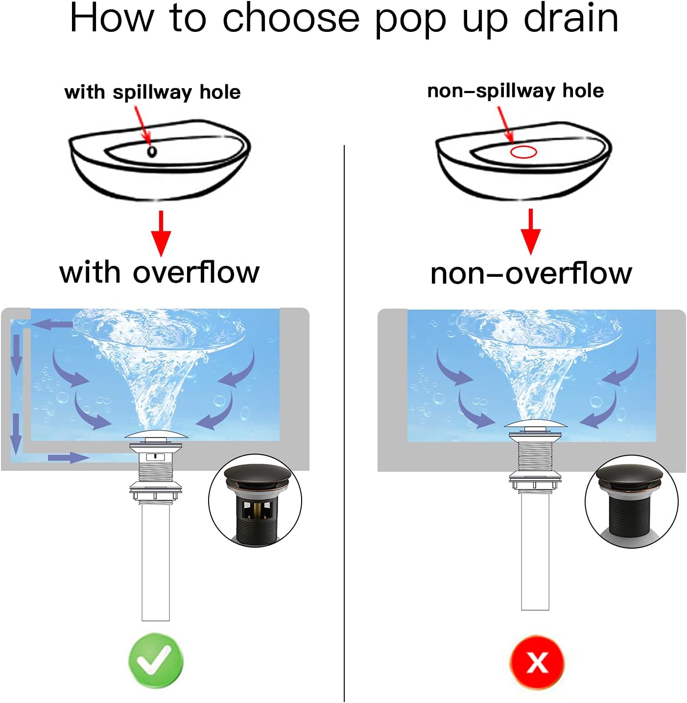 BWE Waterfall Bathroom Faucet Single Hole Bundle with Pop Up Drain Bathroom Faucet Vessel Vanity Sink Drain