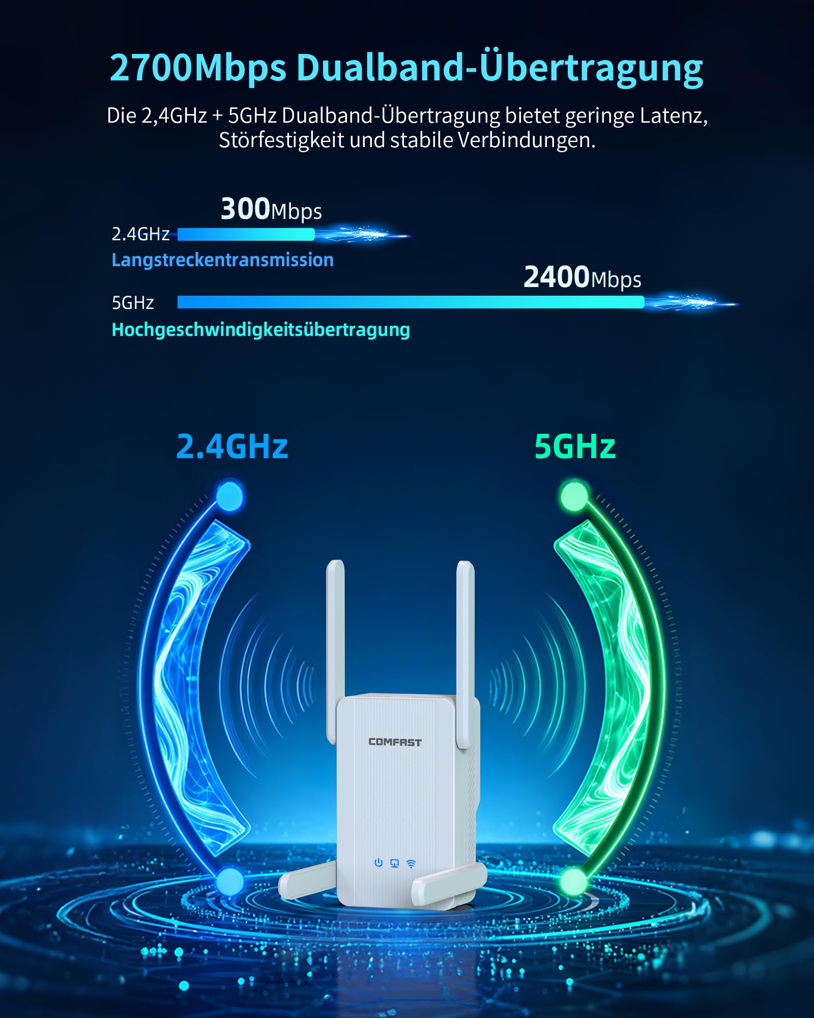 COMFAST WLAN-Verstärker WLAN Repeater AX2700 WiFi6 Dualband MU-MIMO&OFDMA | mit 4×5dBi Antennen, 1x Gigabit LAN/WAN Port, WPS, 3 Modi Repeater/Router/AP, WPA3, Signalanzeige, ideal für Zuhause und Büro