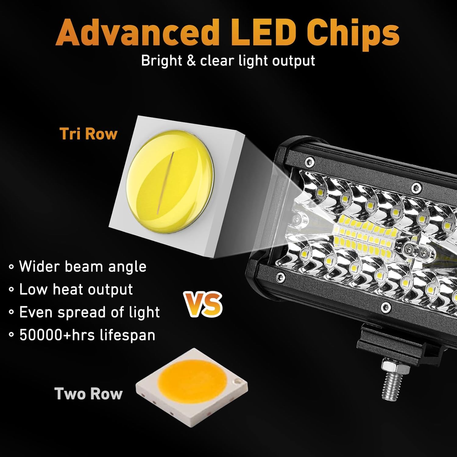 LED Pod Lights, 7 Inch Led Light Bar Fog Lights, 12V 120W Triple Row LED Work Light Off Road Lights Spot & Flood Combo Beam for Jeep Truck Pickup ATV SUV UTV Boat Light, 2 Pcs