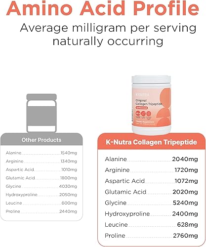 Vista 7 de K-Nutra - Tripéptido de colágeno original 7.05 onzas (7.05 onzas) Colágeno en polvo de agua dulce 100% puro Absorción 200X GPH Ayuda a apoyar