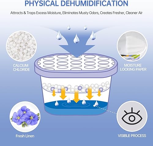 Miniatura 2 de NATRUTH Absorbedor de humedad de lino fresco (paquete de 6) de 12.5 onzas, absorbe la humedad extra de tu baño, armario, cocina y estudio,