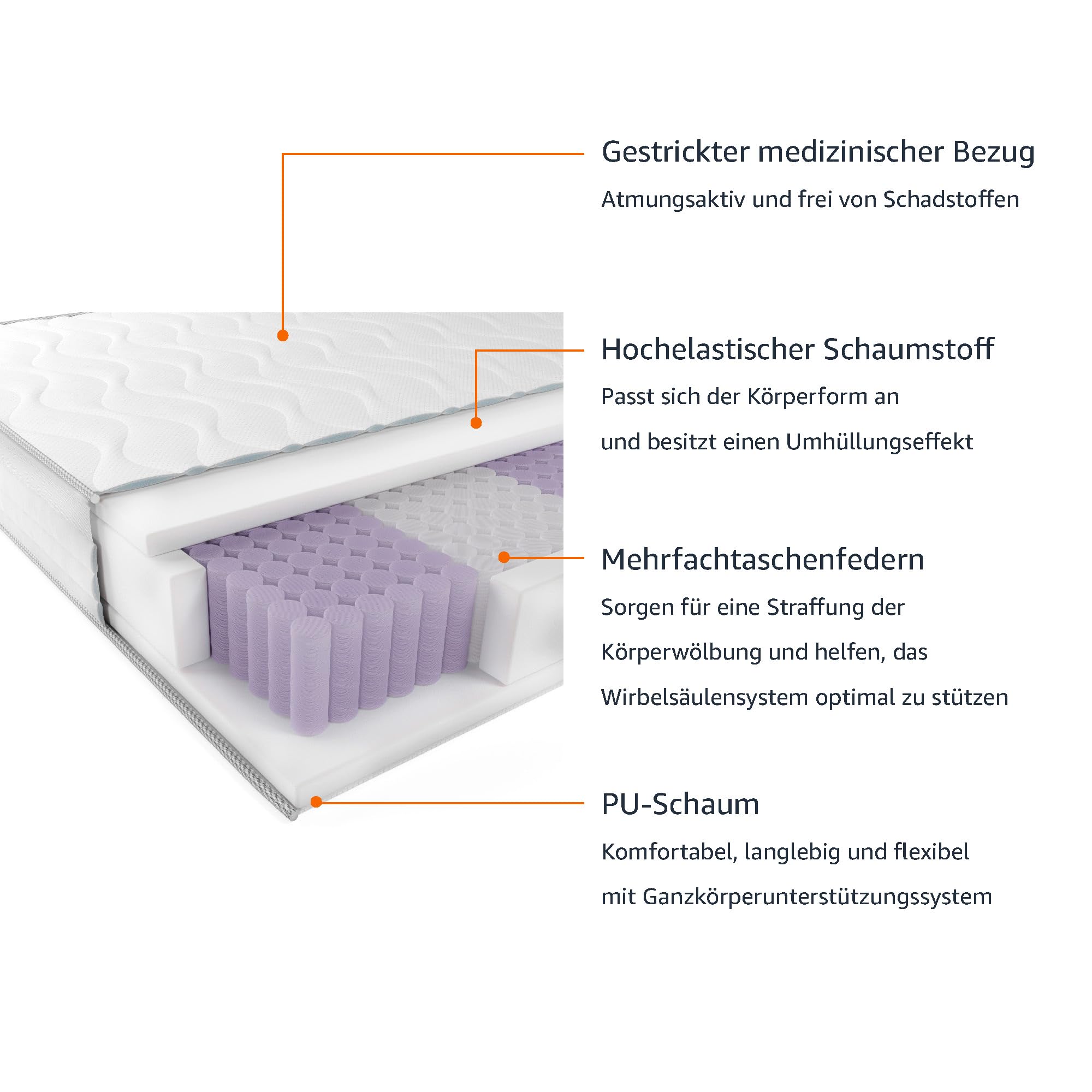 Amazon Basics Taschenfederkernmatratze mit 7 Zonen, Mittel Fest (H3), 140 x 200 x 21.5 cm, Weiß