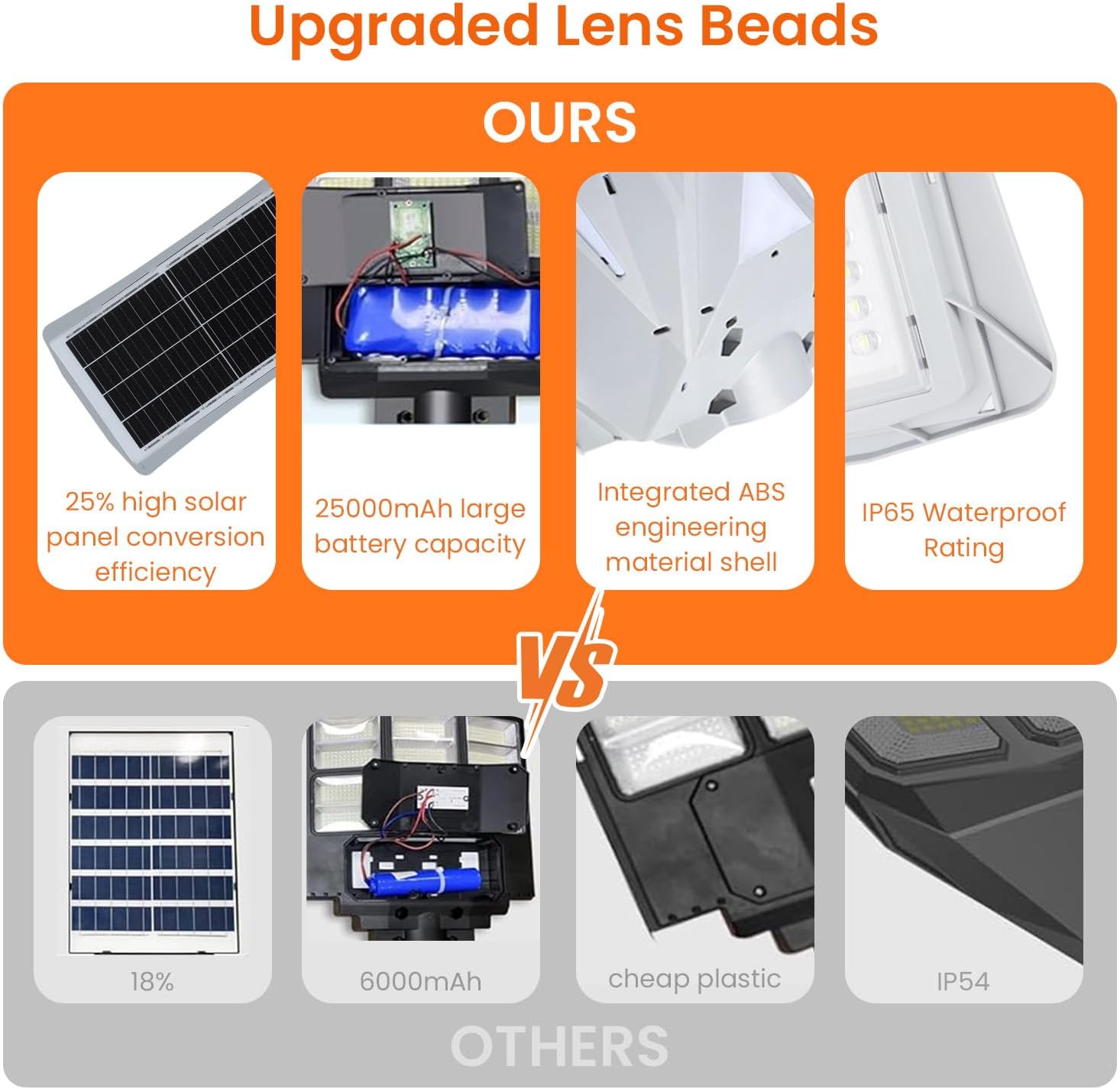 Solar Street Light for Outside, 6500K Super Bright LEDs, Dusk to Dawn Solar Flood Light with RGB Ambient Lights Motion Sensor, Waterproof Security Lights with Remote Control for Yard, Sports Court Solar Street Light for Outside, 6500K Super Bright LEDs, Dusk to Dawn Solar Flood Light with RGB Ambient Lights Motion Sensor, Waterproof Security Lights with Remote Control for Yard, Sports Court