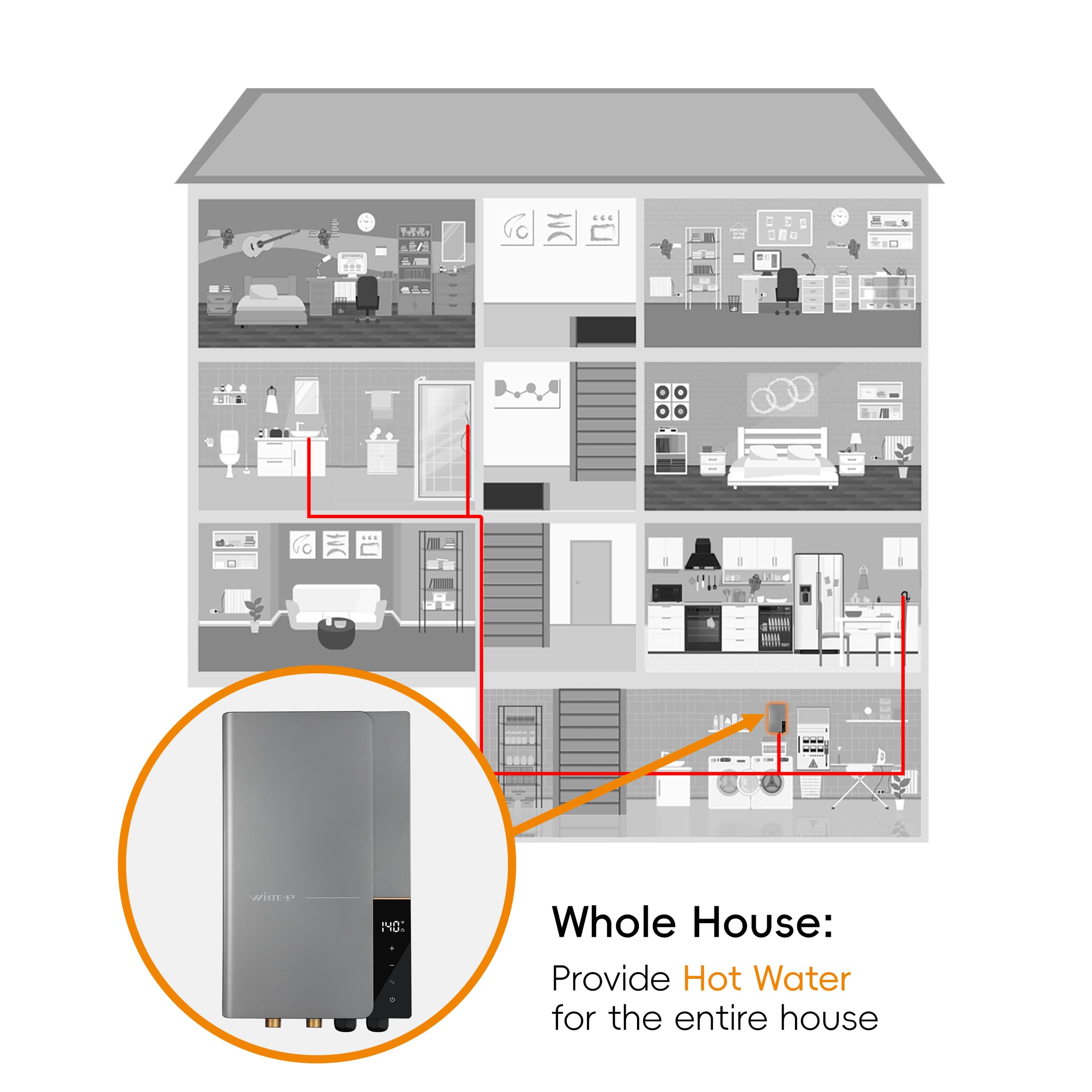 WINTMP Scaldabagno elettrico senza serbatoio 18 kW 240 V su richiesta Scaldabagno istantaneo senza fine, autoregolante, visualizzazione LED della temperatura, doccia residenziale in tutta la casa,