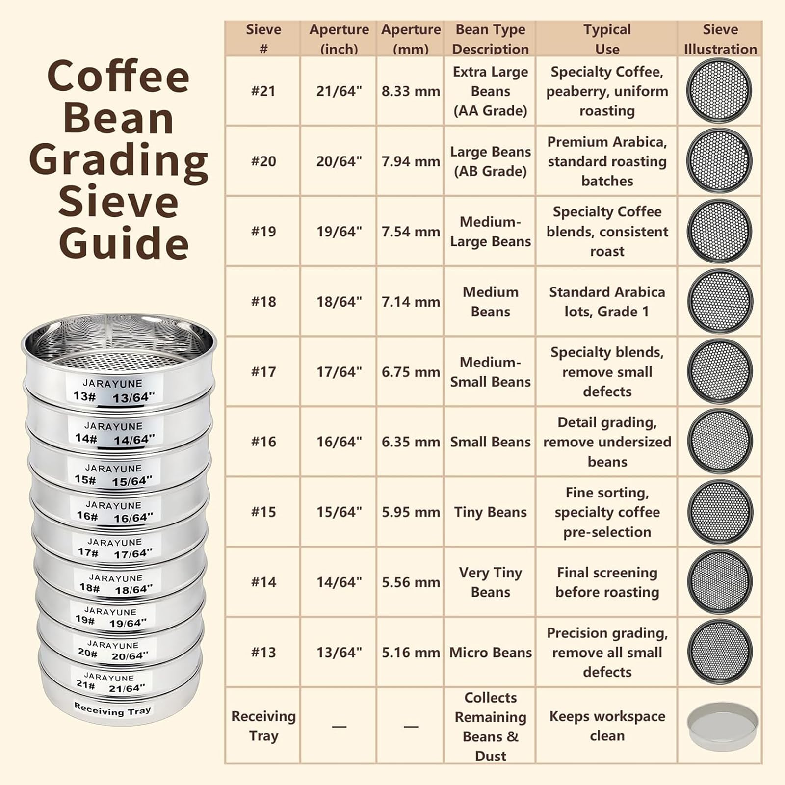 Kaffeebohnen-Sieb-Set, Edelstahl-Mesh-Sieb mit 10 Schichten (12-21 Mesh), untere Schale für Zuhause, Café, Labor