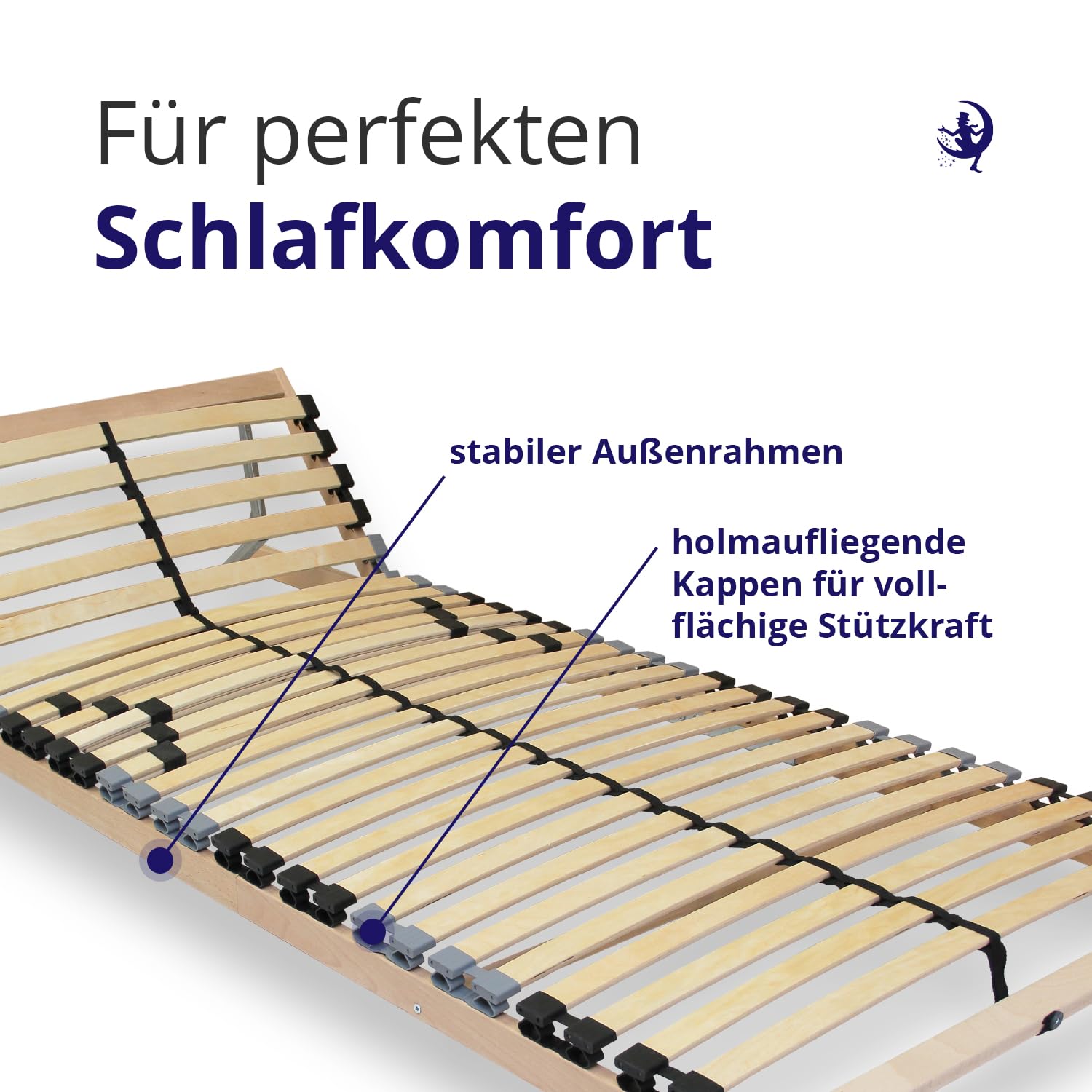 Mister Sandman Lattenrost 140x200 cm ErgoFlex 7 Zonen verstellbar Kopfteil Lattenrahmen stabil leise Bettgestell kompatibel mit Allen Matratzen und Bettgestell selbstmontierend