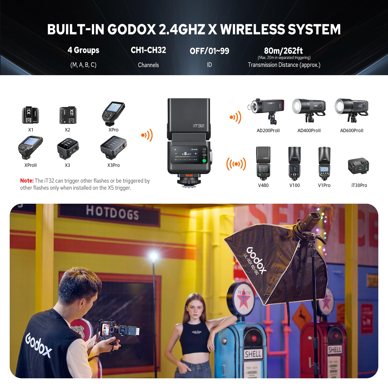 Godox iT32 Flash con X5 S Trigger per Sony, 2.4G Wireless HSS 1/8000s TTL Speedlite iT32 S con ricevitore integrato, batteria al litio e diffusore, slitta a contatto magnetico