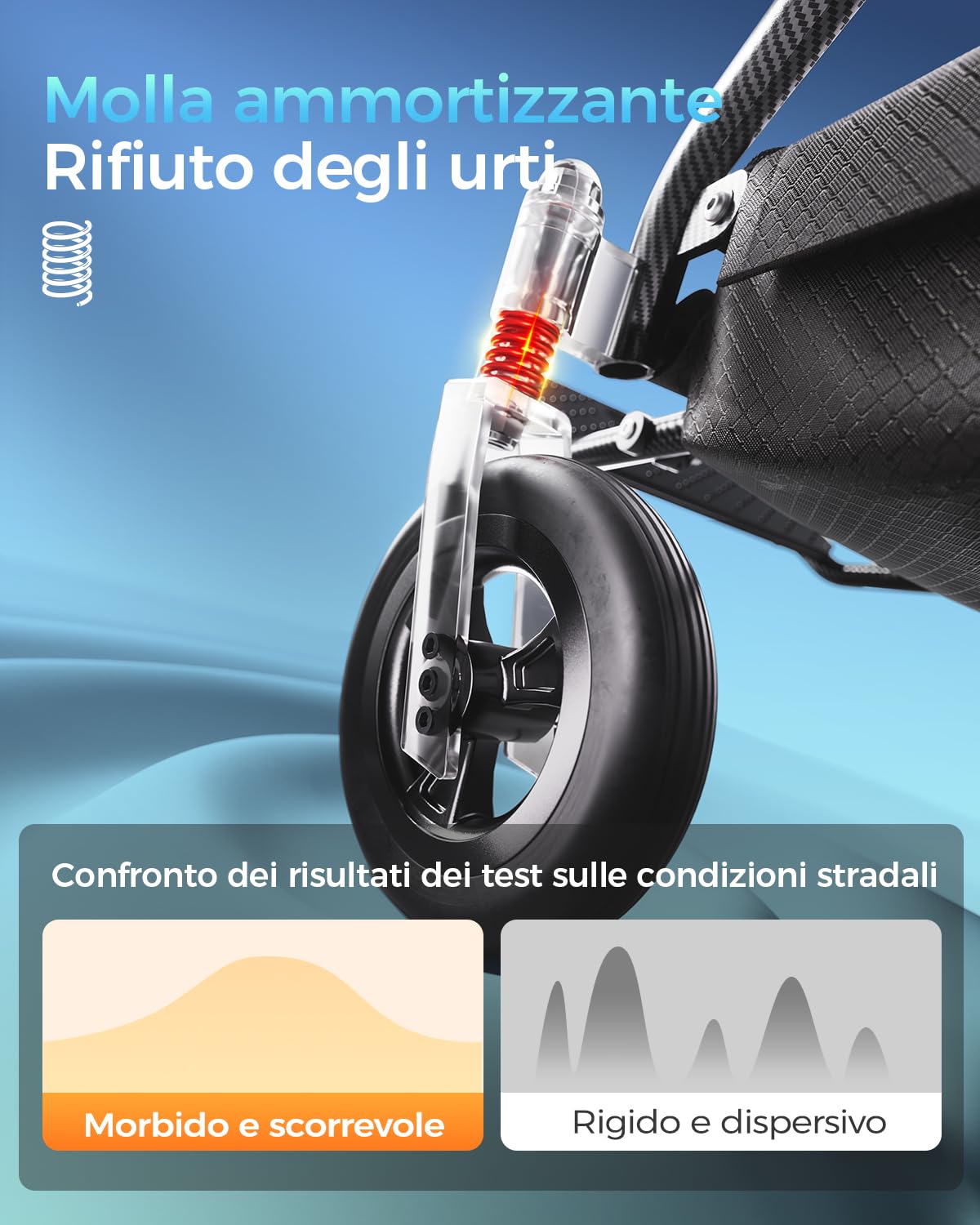 Ultra Leggera Sedia a Rotelle Elettrica Pieghevole per Disabili | Portata 150 kg per esterni, Garanzia di 1 anno, autonomia 25 km, batteria al litio da 20Ah ad alta capacità
