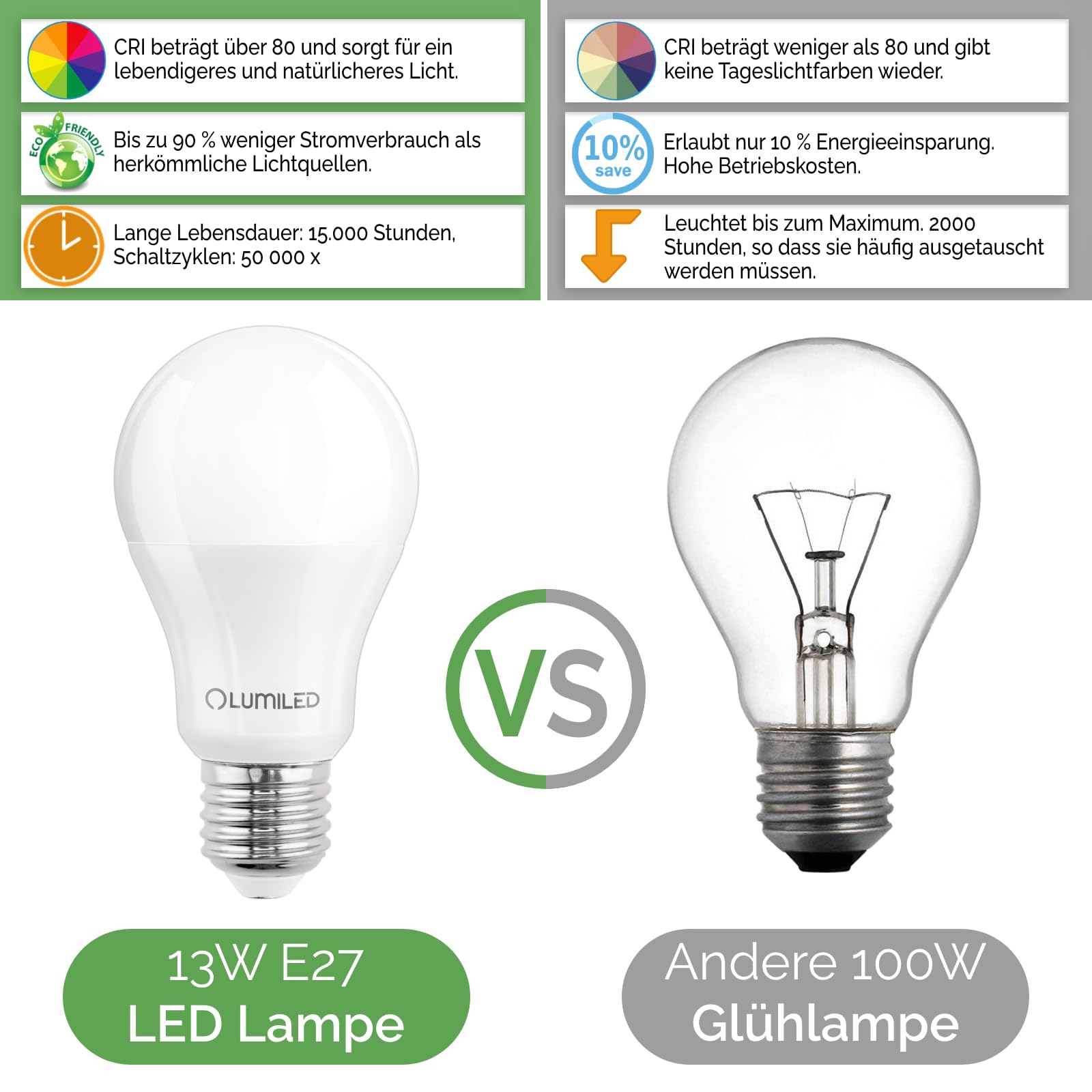 Lampa LED LUMILED A60 E27, 13W (zastępuje 135W), żarówka 1521 lumens, 3000K ciepła biel, nieściemnialna, kąt świecenia 260°, szt. 6