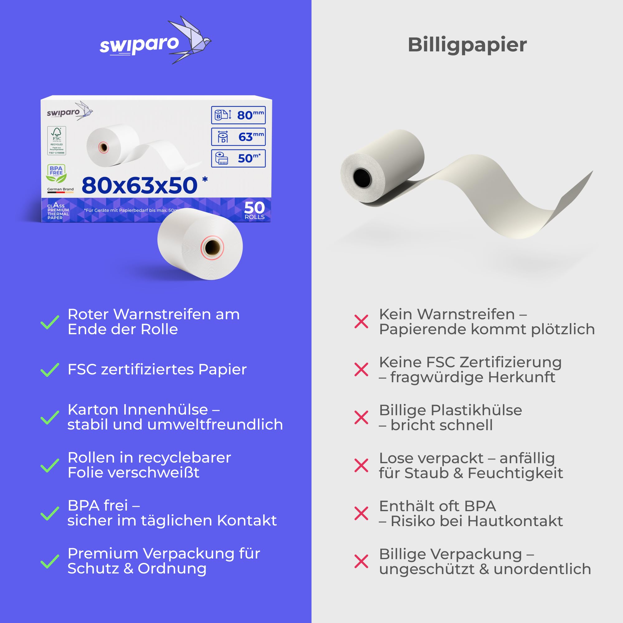 Thermorollen 80mm x 63mm x 12mm [Universell für gängige Kassensysteme] - Kassenrollen 80x63x12 Thermo - Bonrollen Thermopapier - Geeignet für Drucksysteme mit Papierbedarf bis 50m (50 Stk)