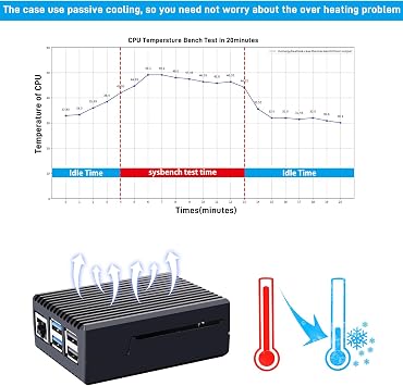 GeeekPi Armor Case for Raspberry Pi 5, Heavy Duty Aluminum Passive Cooling Case for Raspberry Pi 5 16GB/8GB/4GB/2GB