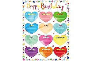 Happy Birthday Chart Poster ~ Watercolor Birthday Display Poster