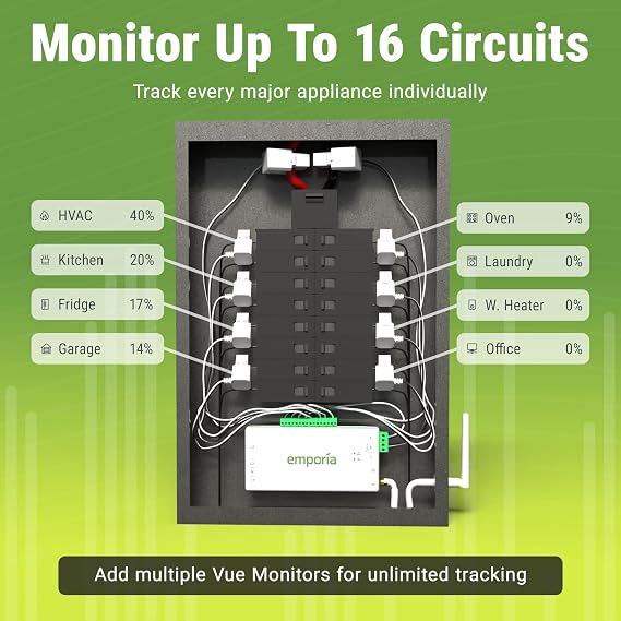 Emporia Vue 3 Home Energy Monitor - Smart Home Automation Module and Real Time Electricity Usage Monitor, Power Consumption Meter, Solar and Net Metering for UL Certified Safe Energy Monitoring