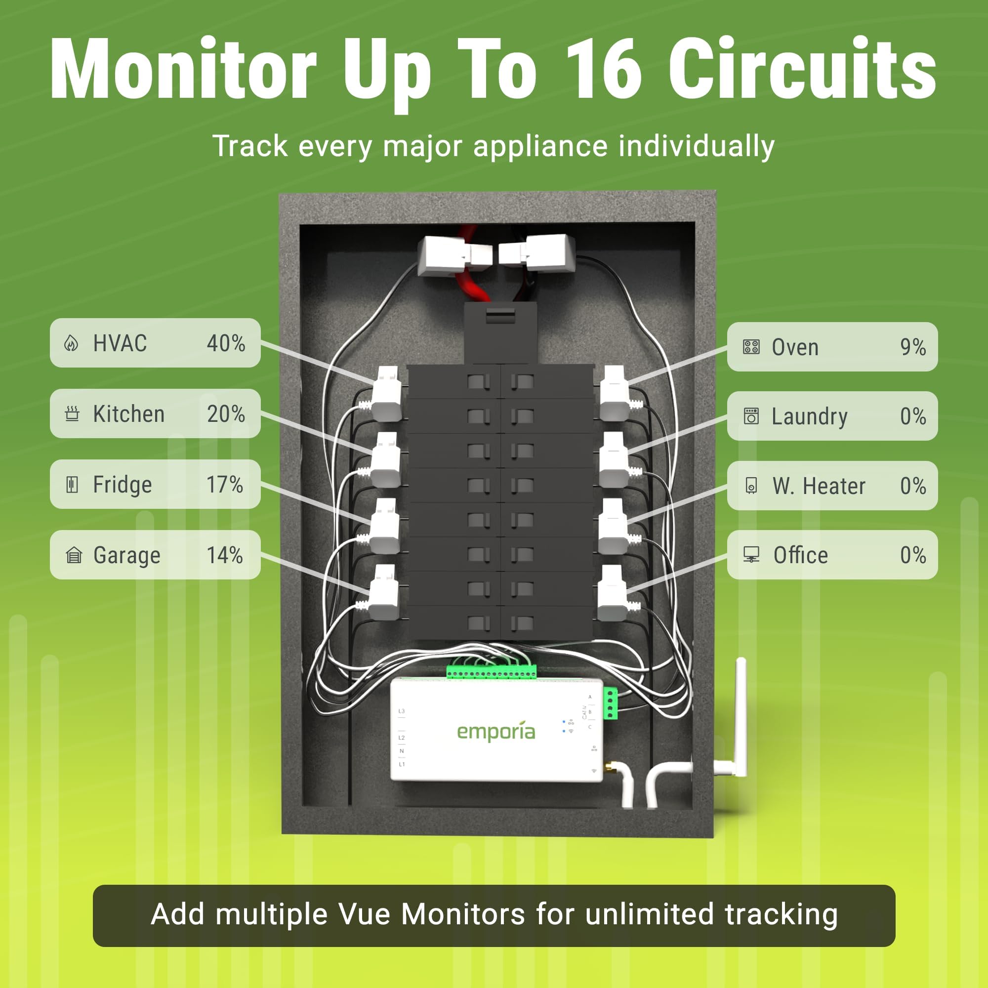 Smart Home Energy Monitor con 16 sensori di livello del circuito da 50 A | Vue - Monitor/misuratore di elettricità in tempo reale | Misurazione solare/netto