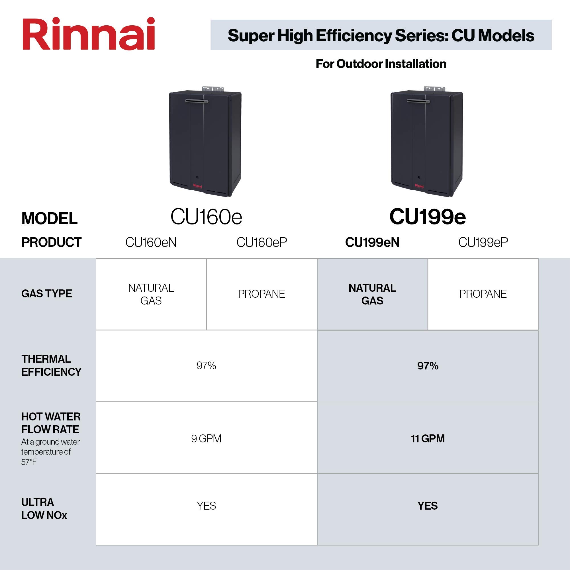 Rinnai CU199eN Natural Gas Condensing Tankless Hot Water Heater, 11 GPM -  Amazon.com