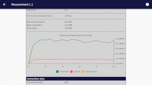 cnlab UX Test