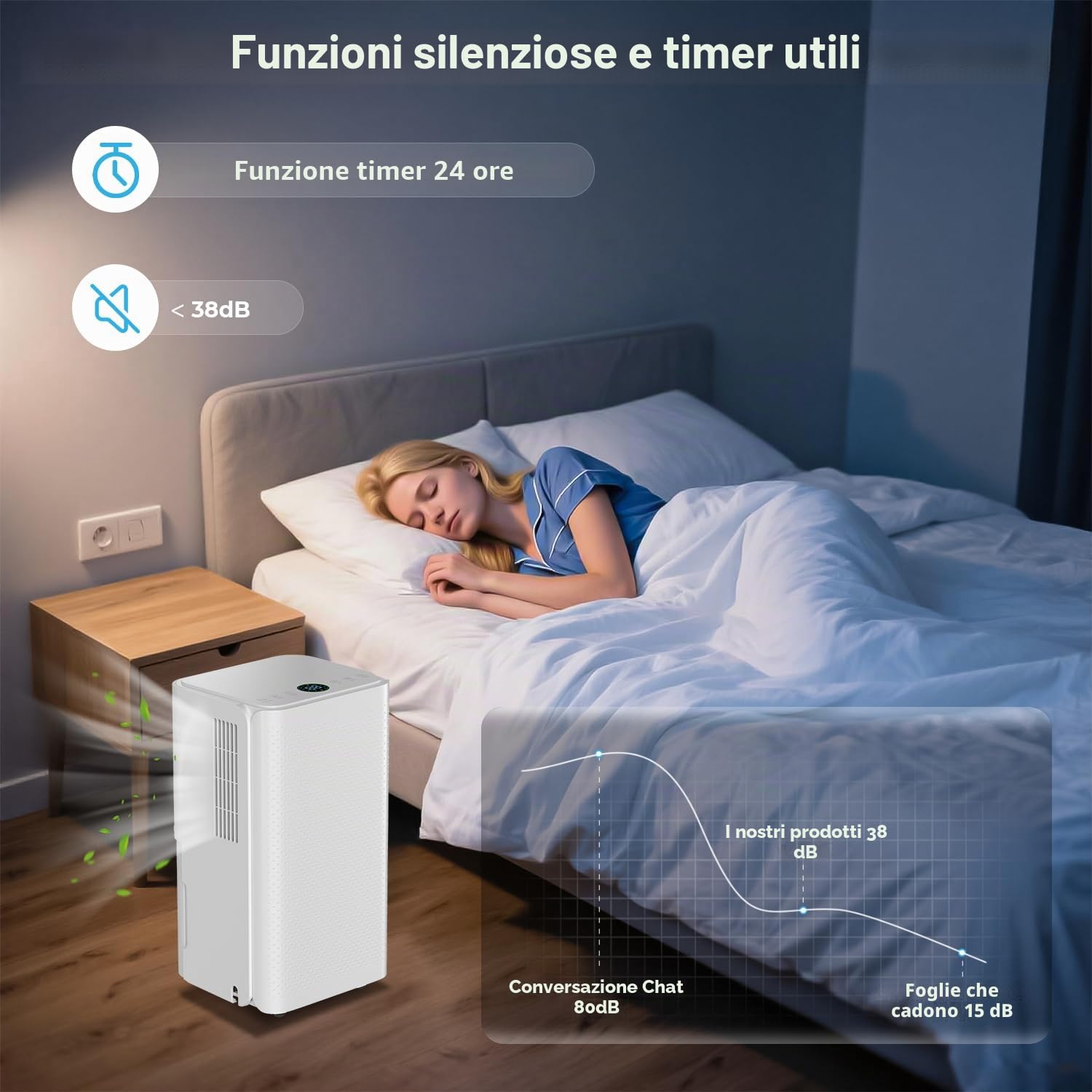 Fiqops Deumidificatore elettrico con timer 24H, funzione di sbrinamento, per circa 25 m², camera da letto