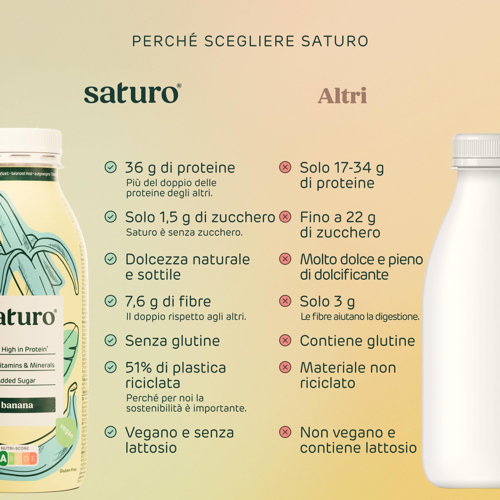 Saturo Pasto Sostitutivo Frullato Gusto Banana | 36 g di proteine & senza zucchero | 400 kcal | Vegano | Pasto Bevibile con Nutrienti Essenziali | 6 x 400 ml