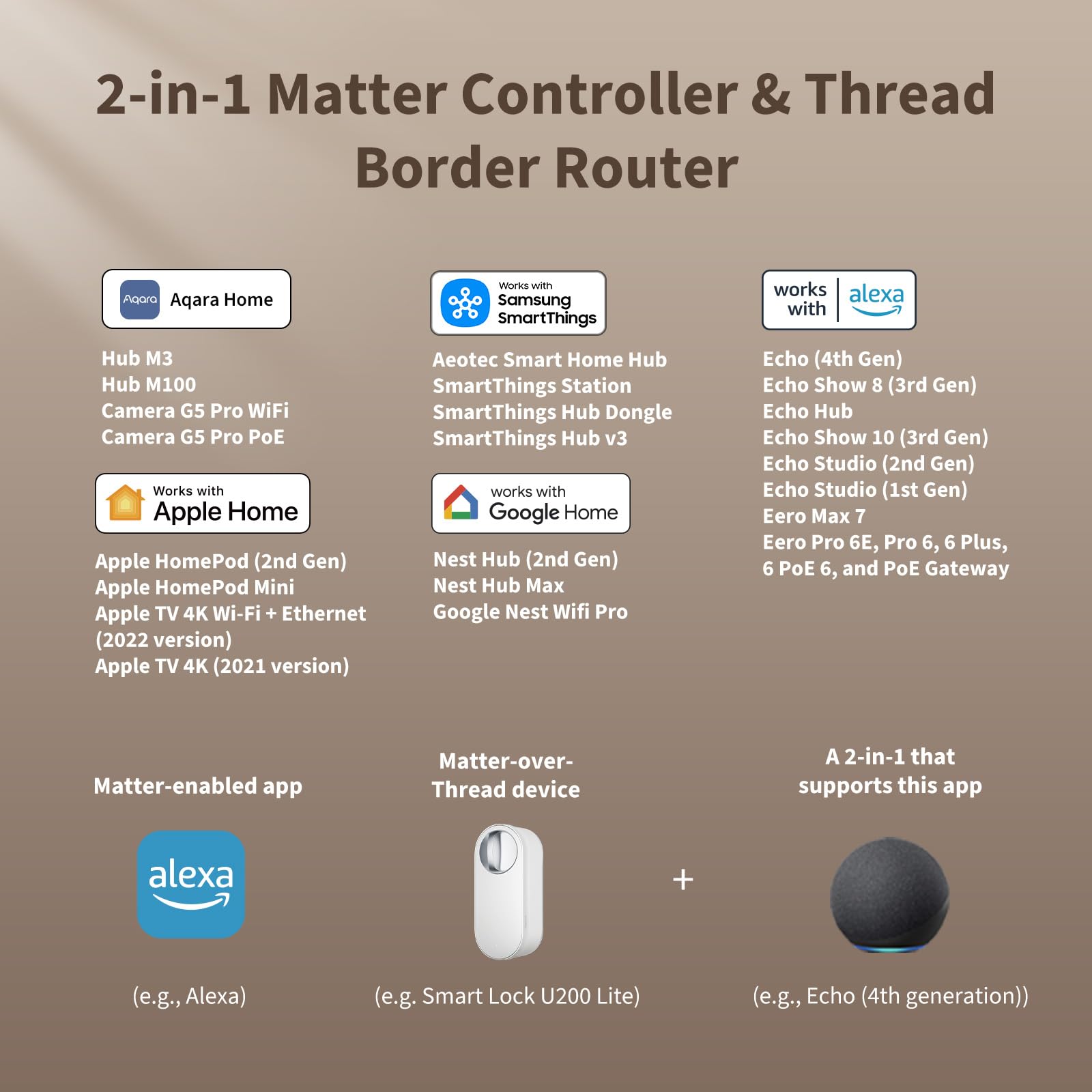 Aqara Cerradura Inteligente U200 Lite, Matter over Thread, Modo Silencioso, Bloqueo Automático, Acceso Remoto, Batería Recargable, Compatible con Apple Home, Alexa, Blanco