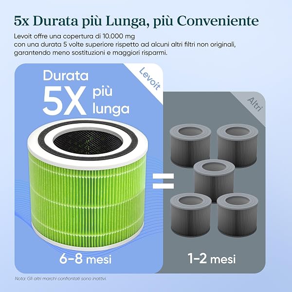 LEVOIT - Filtro di Ricambio per Muffe e Batteri, 3 in 1 HEPA, Carbone Attivo ad Alta Efficienza, Core 300-RF-MB - 3