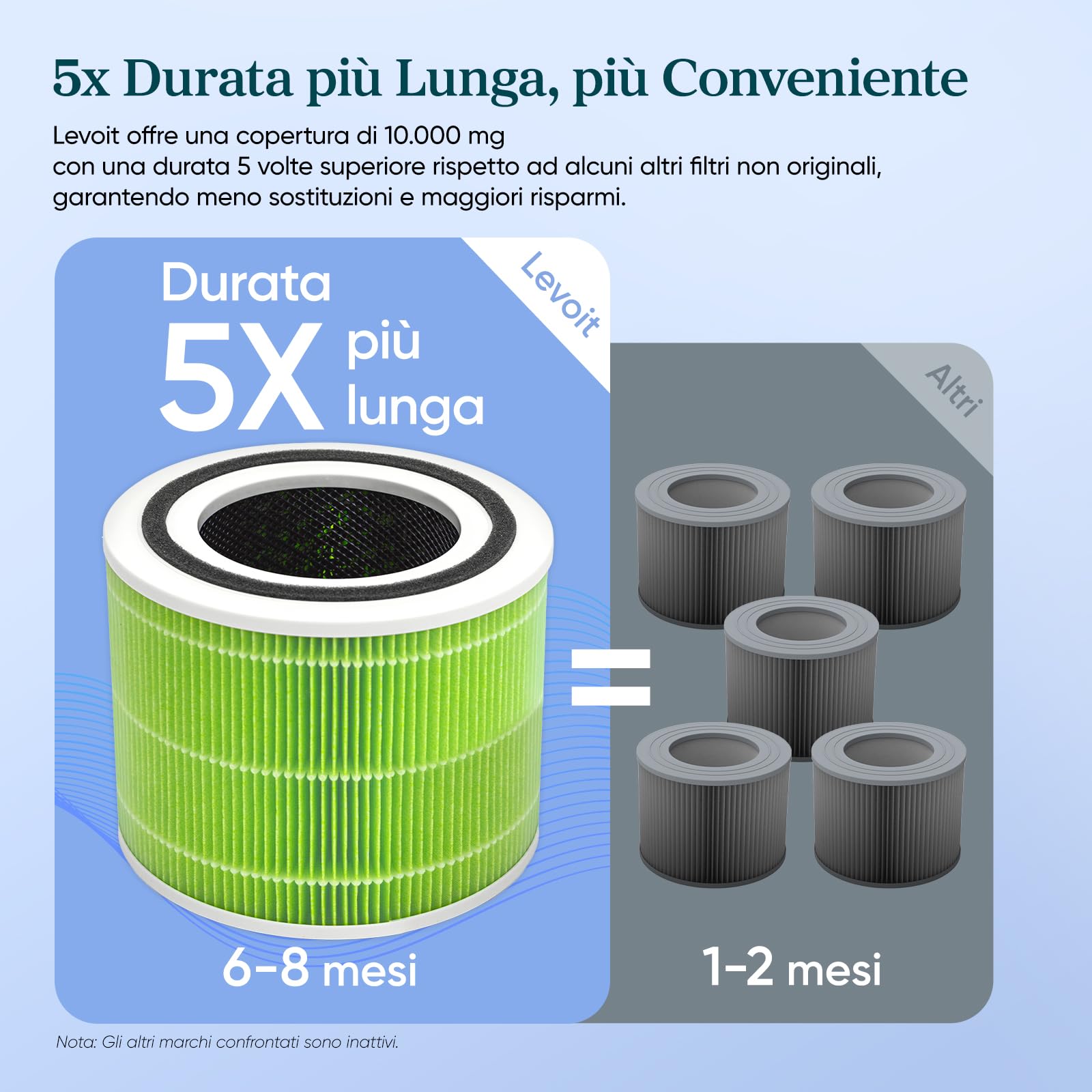 LEVOIT - Filtro di Ricambio per Muffe e Batteri, 3 in 1 HEPA, Carbone Attivo ad Alta Efficienza, Core 300-RF-MB - 4