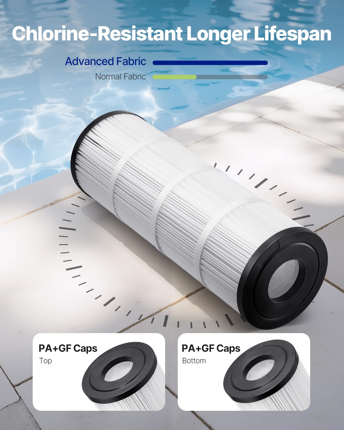VEVOR Cartouche de Filtre de Piscine 4,6 m², Cartouche Filtrante de Rechange de Spa Compatible avec Modèles Hayward C500, CX500-RE, Pleatco PA50, Plissée Trilobée, pour Filtration de Piscines, Spas