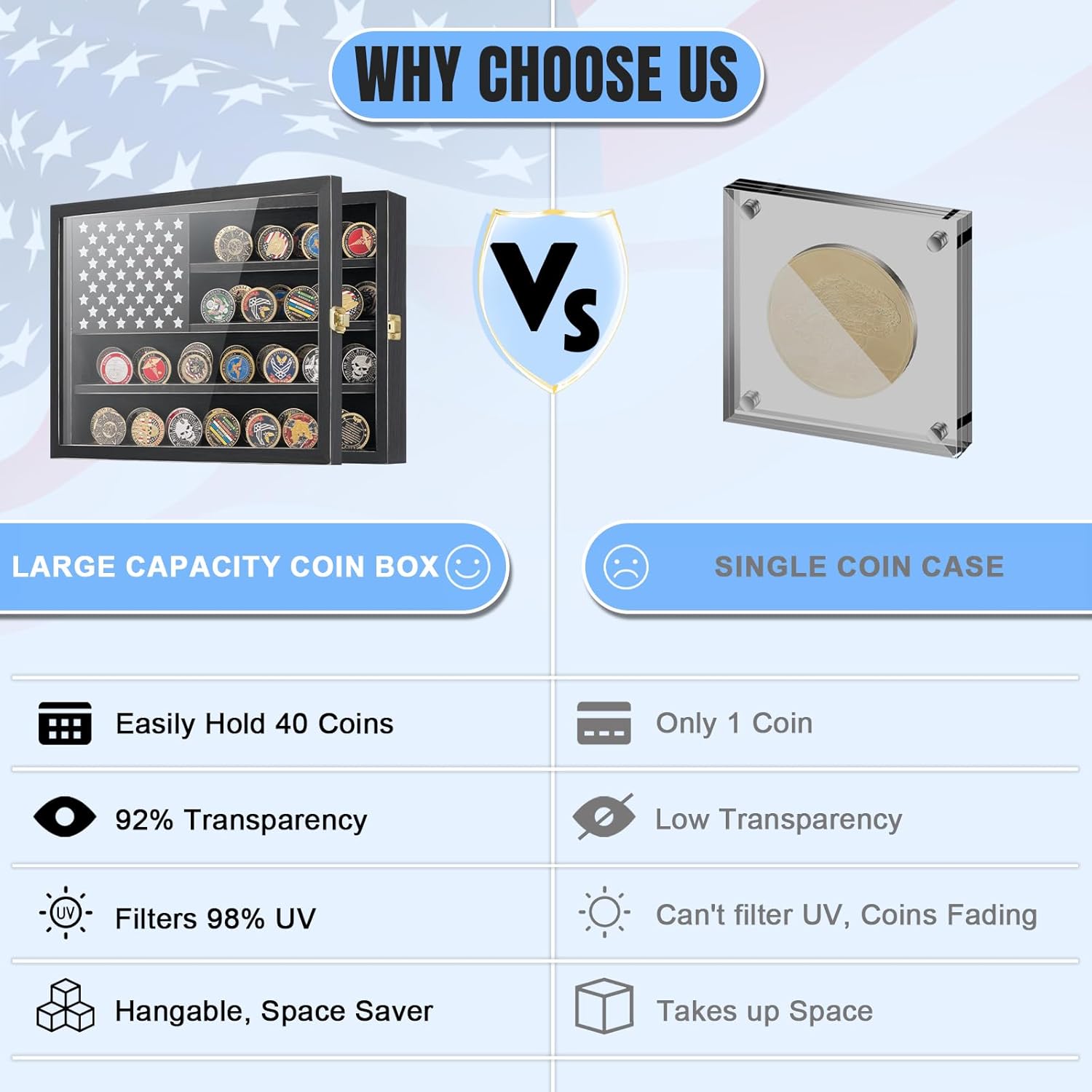 Challenge Coin Display Case with American Flag - 2 Groove Shelves Military Coin Shadow Box - Ideal for Medals, Poker Chips, and Collectibles