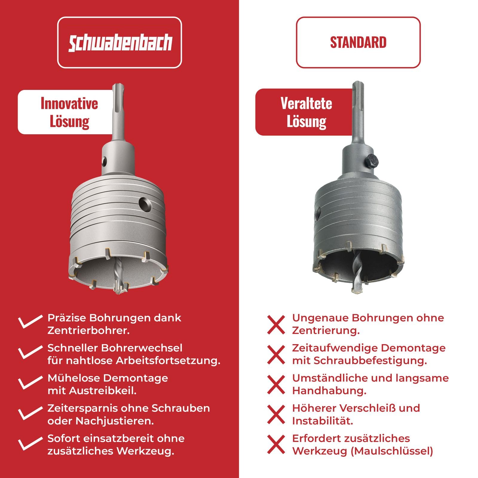 SCHWABENBACH® Scie Cloche Béton SDS Plus Ø68 mm | Scie Cloche 68mm avec Foret de Centrage - Trépan Béton M22 en Acier CR40 avec Dents en Carbure - Foret SDS - Foret SDS Plus