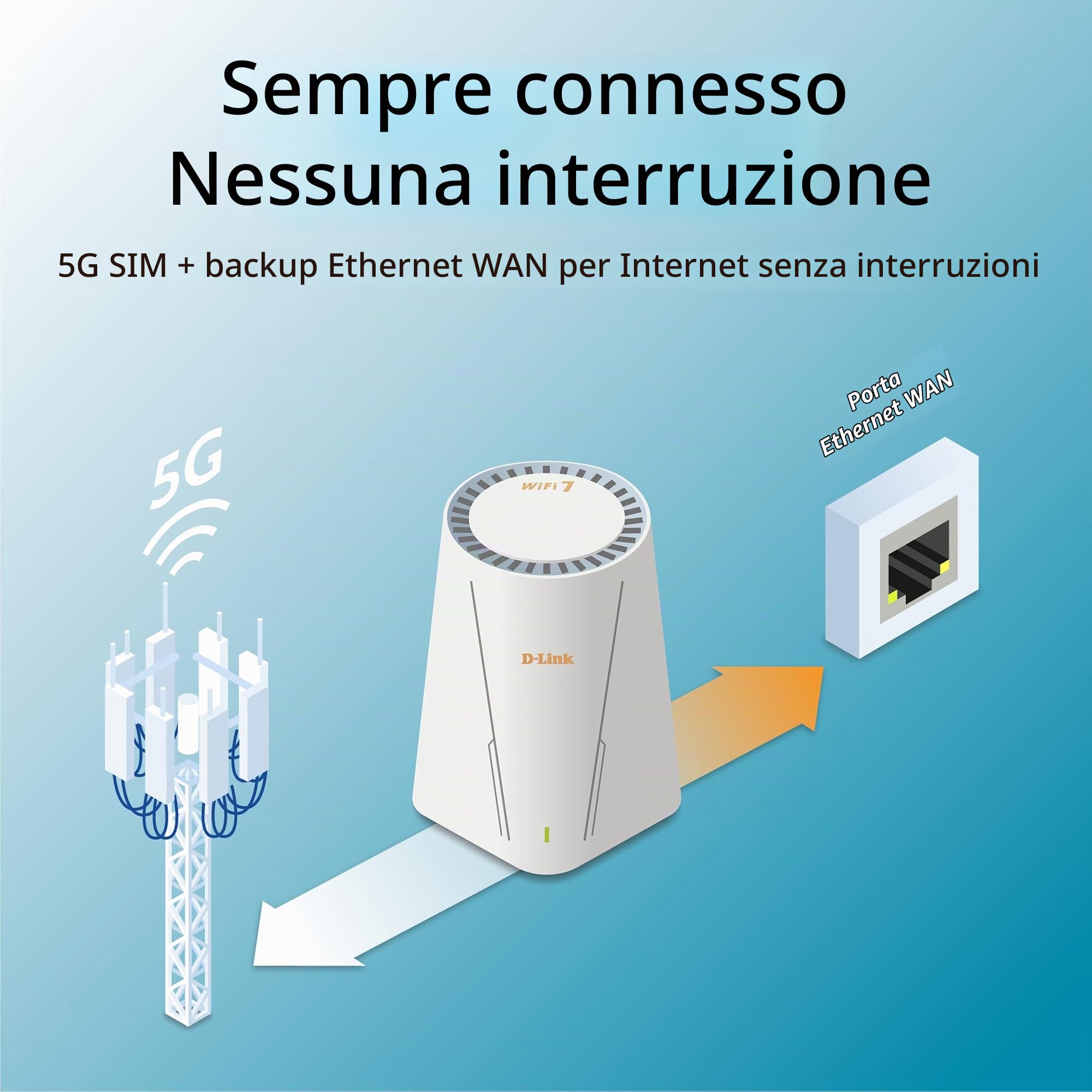 D-Link G572 Router 5G NR BE7200 Wi-Fi 7 – Ultra-veloce 5G 7,01 Gbps, Wi-Fi 7 7200 Mbps, Porta WAN 2.5G, Auto-WAN Failover, Supporto antenne TS-9, Configurazione semplice con app Falcon