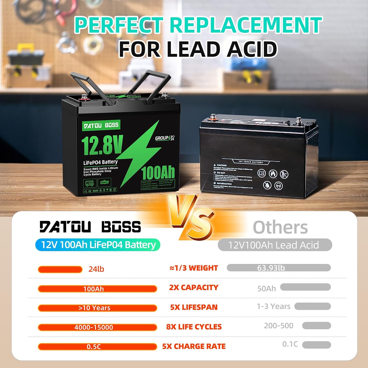 Comparison of DATOUBOSS 12V 100Ah LiFePO4 battery with a traditional 12V 100Ah lead-acid battery.