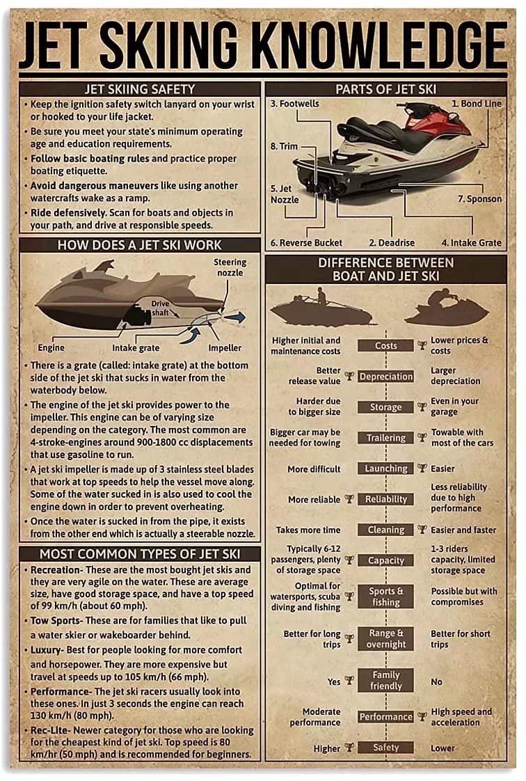 Jet Skiing Knowledge Metal Signs, Fun Poster For Bar Kitchen Cafe Farmhouse Wall Decor 12x16 inch