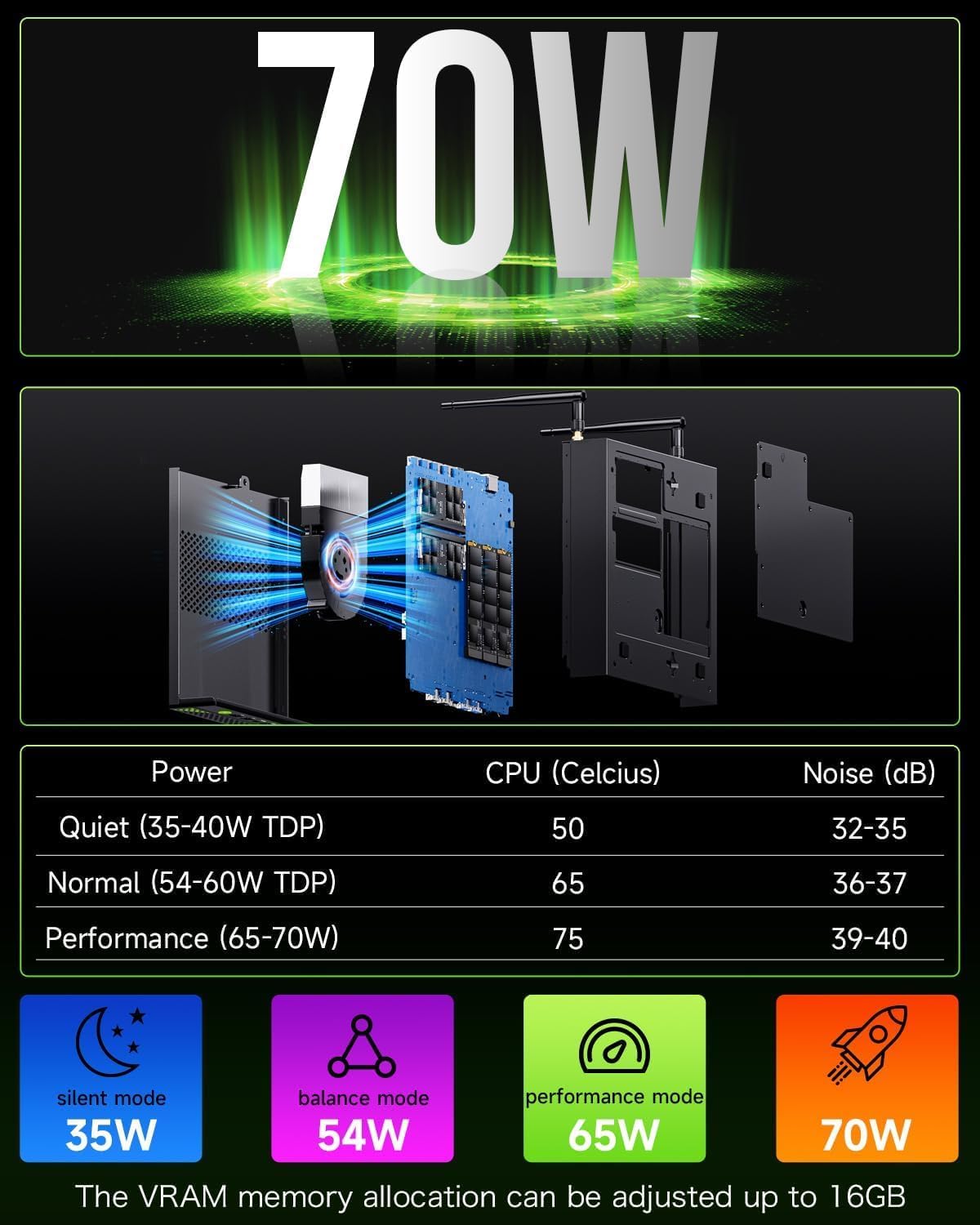 การใช้พลังงานและระดับเสียงของมินิพีซี GMKtec K10