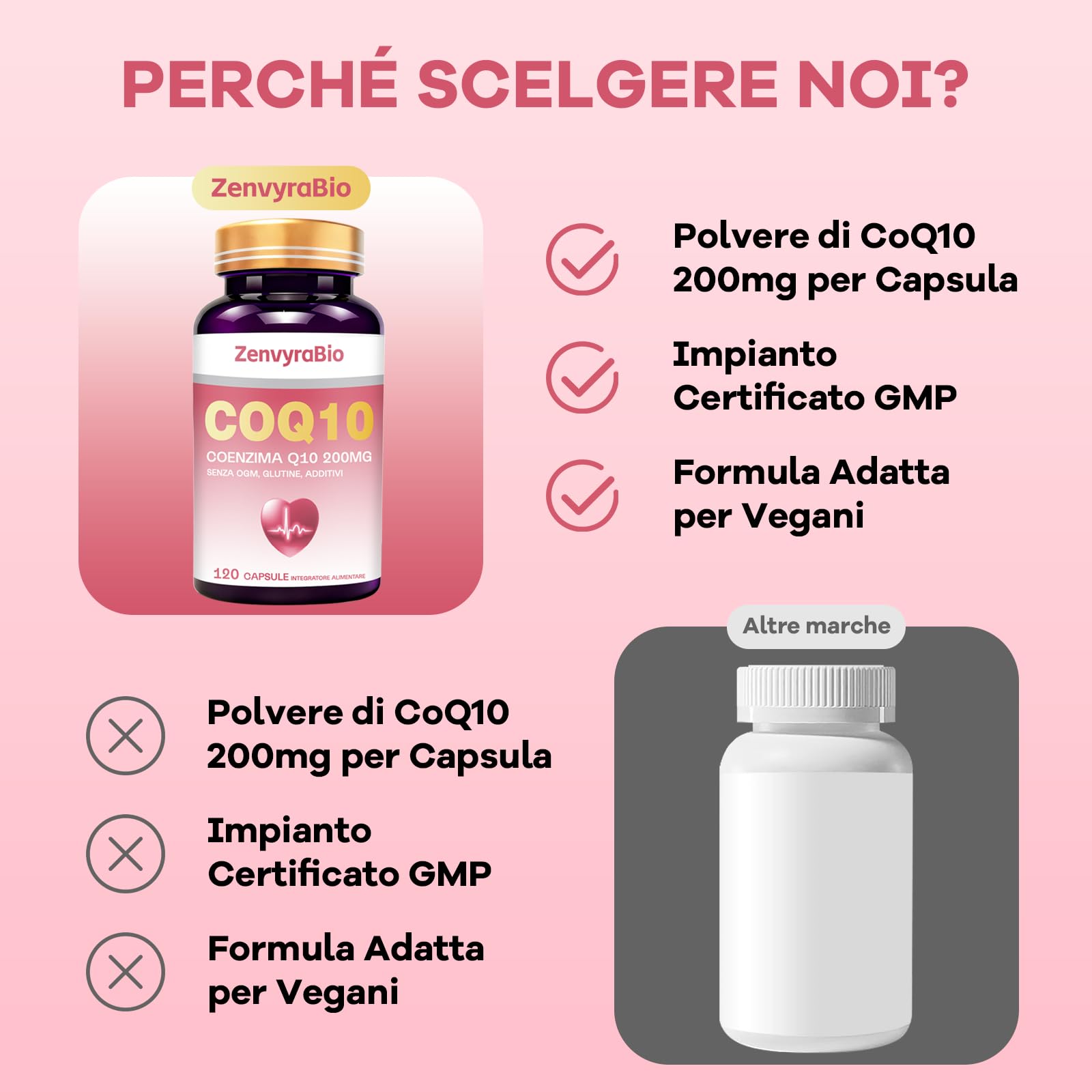 Coenzima Q10 200mg – 120 Capsule Softgel | Ubiquinone Puro Fermentato Naturalmente ad Alta Biodisponibilità | Integratore Antiossidante ad Alto Assorbimento, Senza OGM, Glutine e Additivi